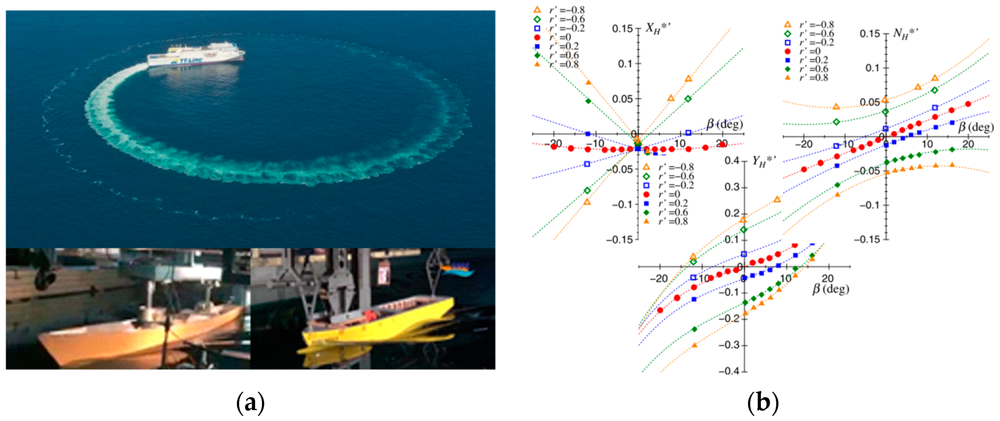 Jmse 11 01824 g009 Jmse 11 01824 g009