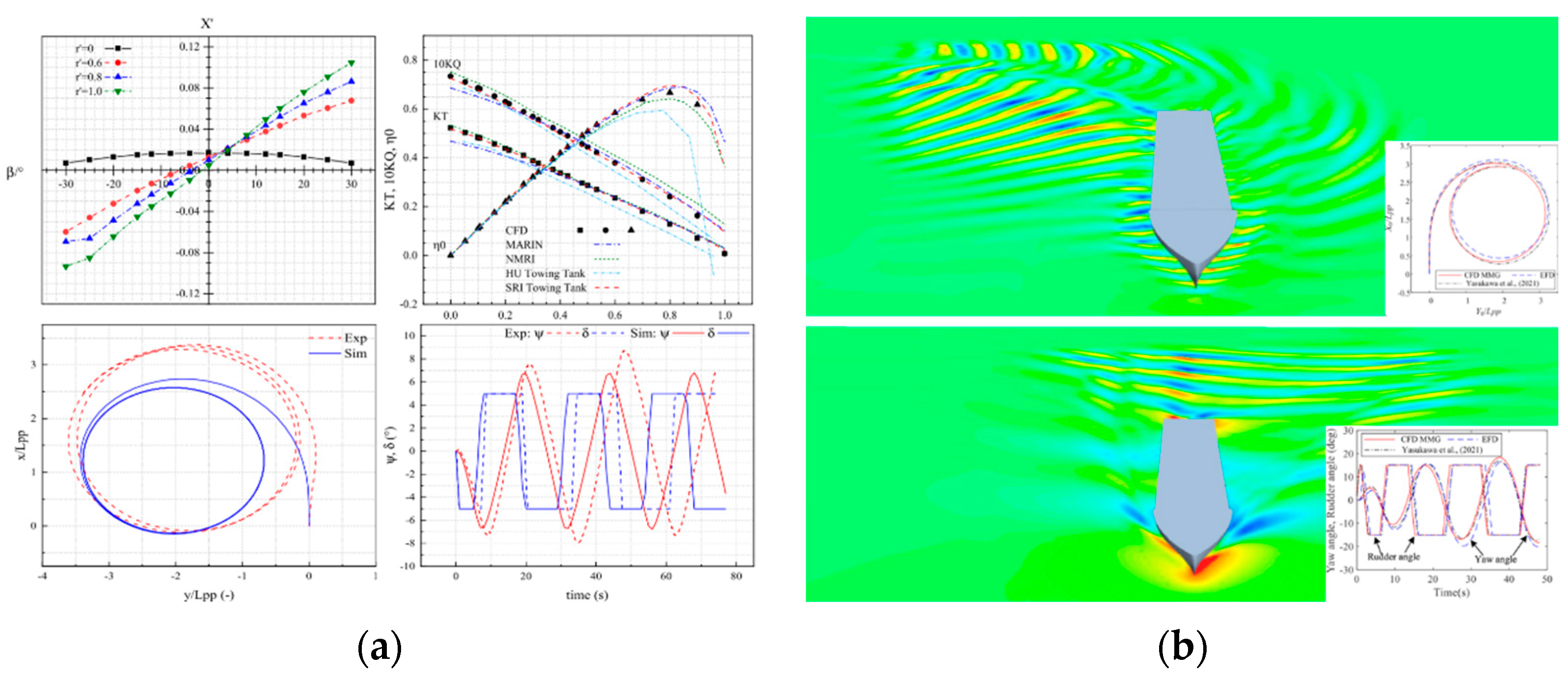 Jmse 11 01824 g011 Jmse 11 01824 g011