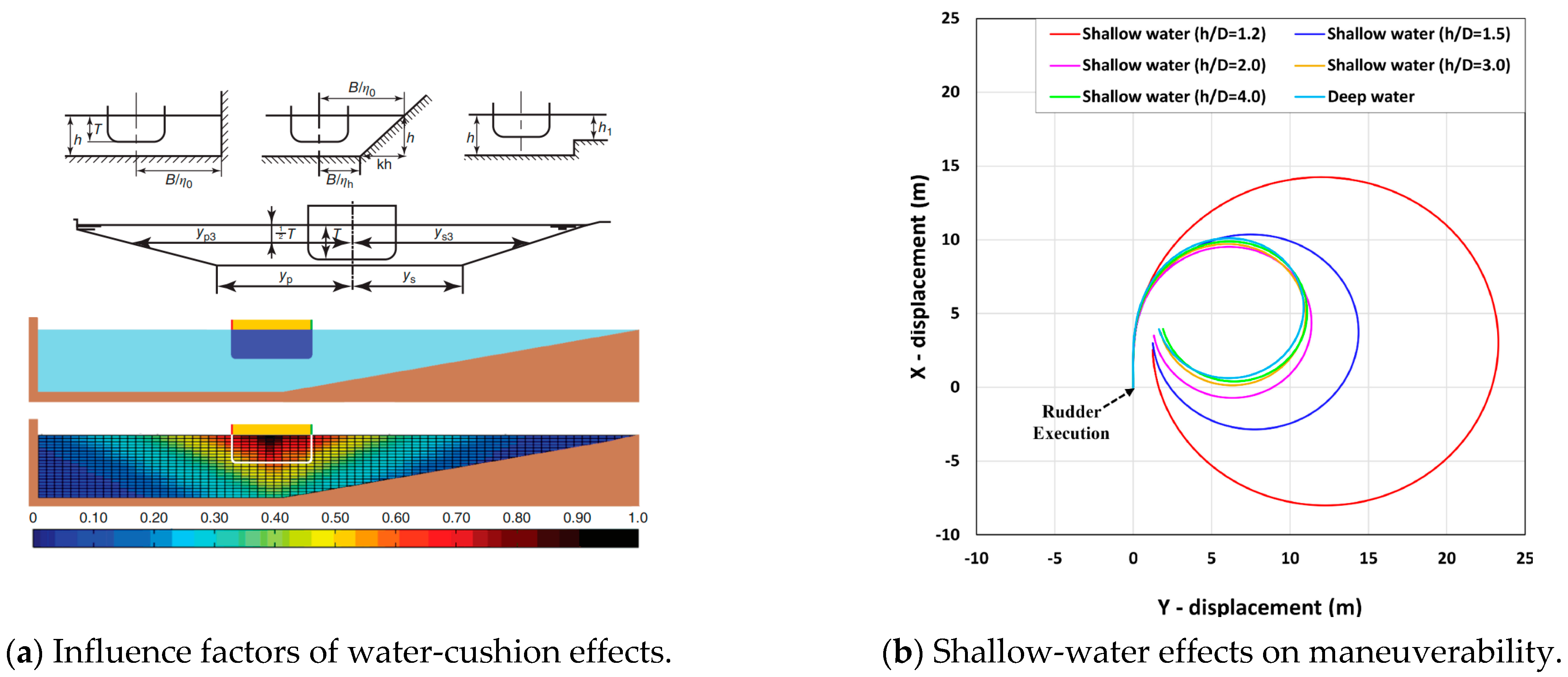 Jmse 11 01824 g013 Jmse 11 01824 g013