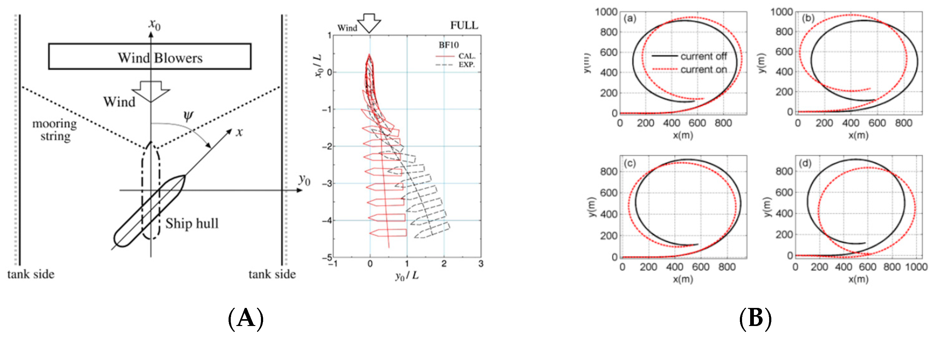 Jmse 11 01824 g014 Jmse 11 01824 g014