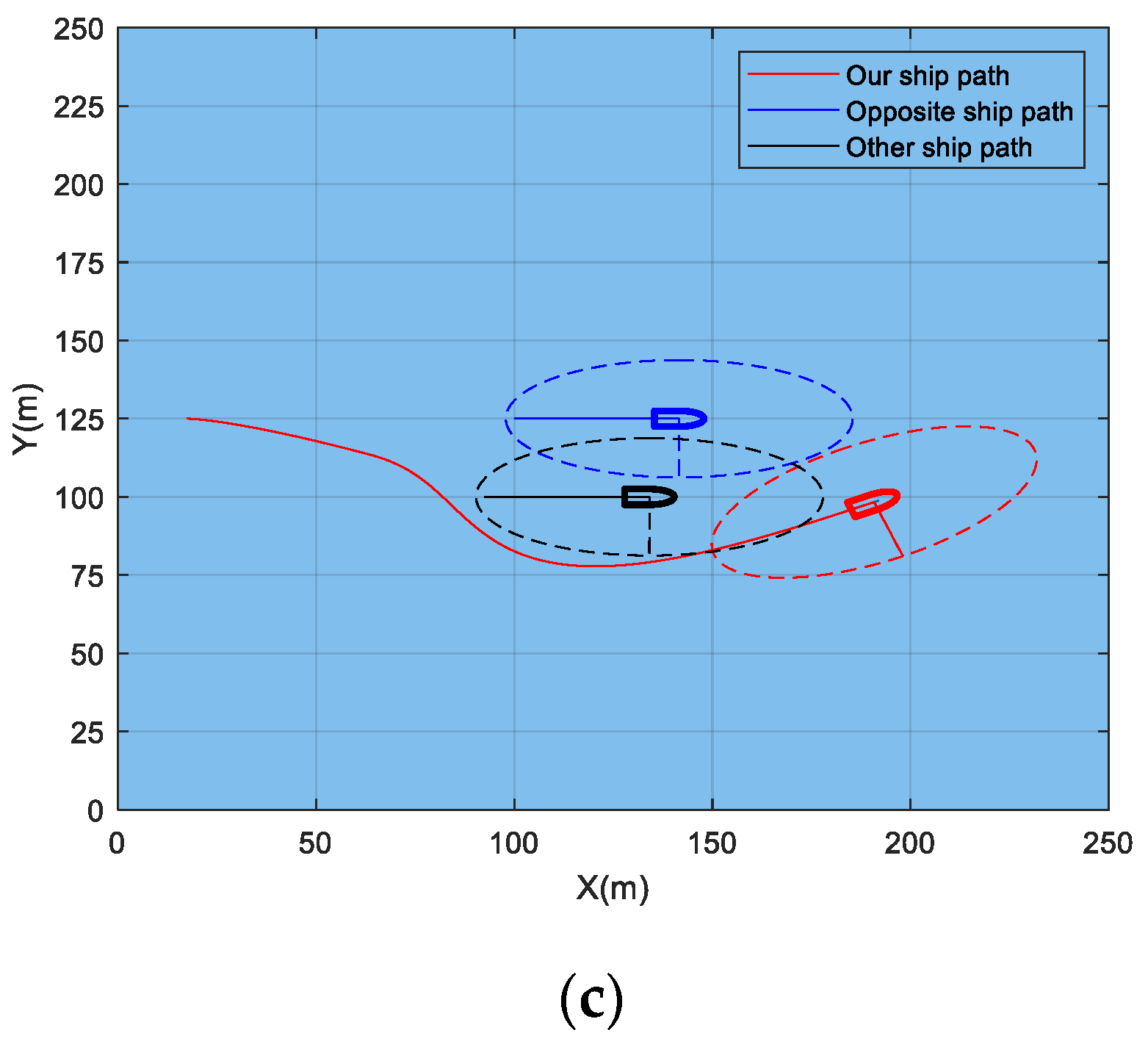 JMSE | Free Full-Text | Unmanned Vessel Collision Avoidance Algorithm ...