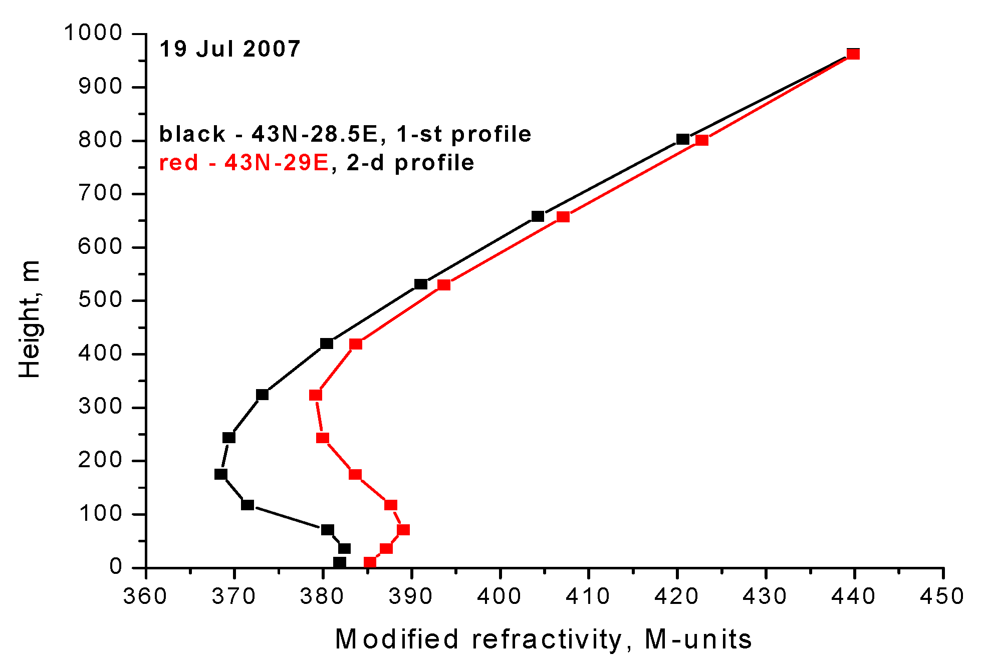 Jmse 11 01838 g003 Jmse 11 01838 g003