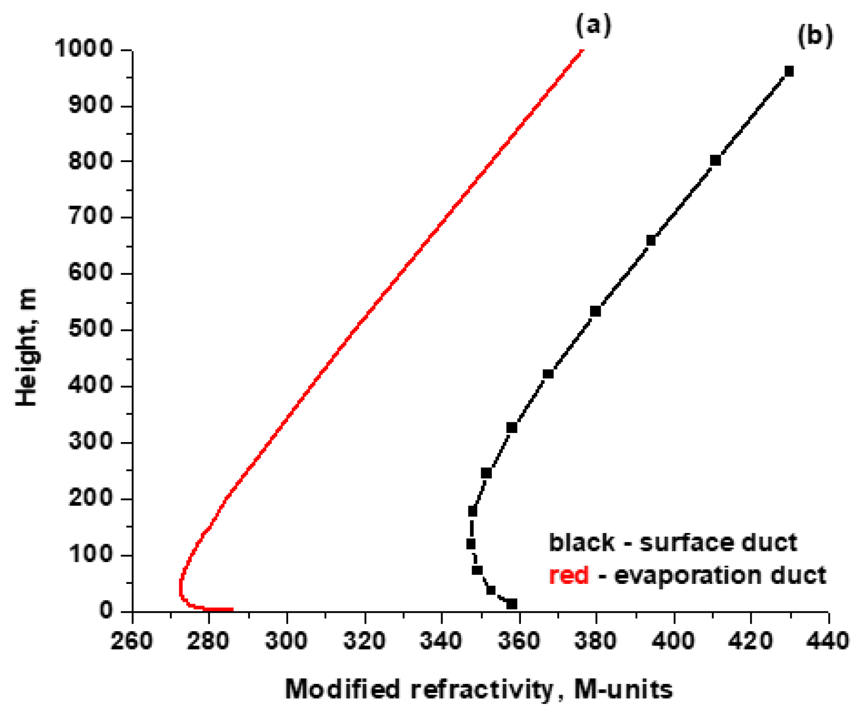 Jmse 11 01838 g005 Jmse 11 01838 g005