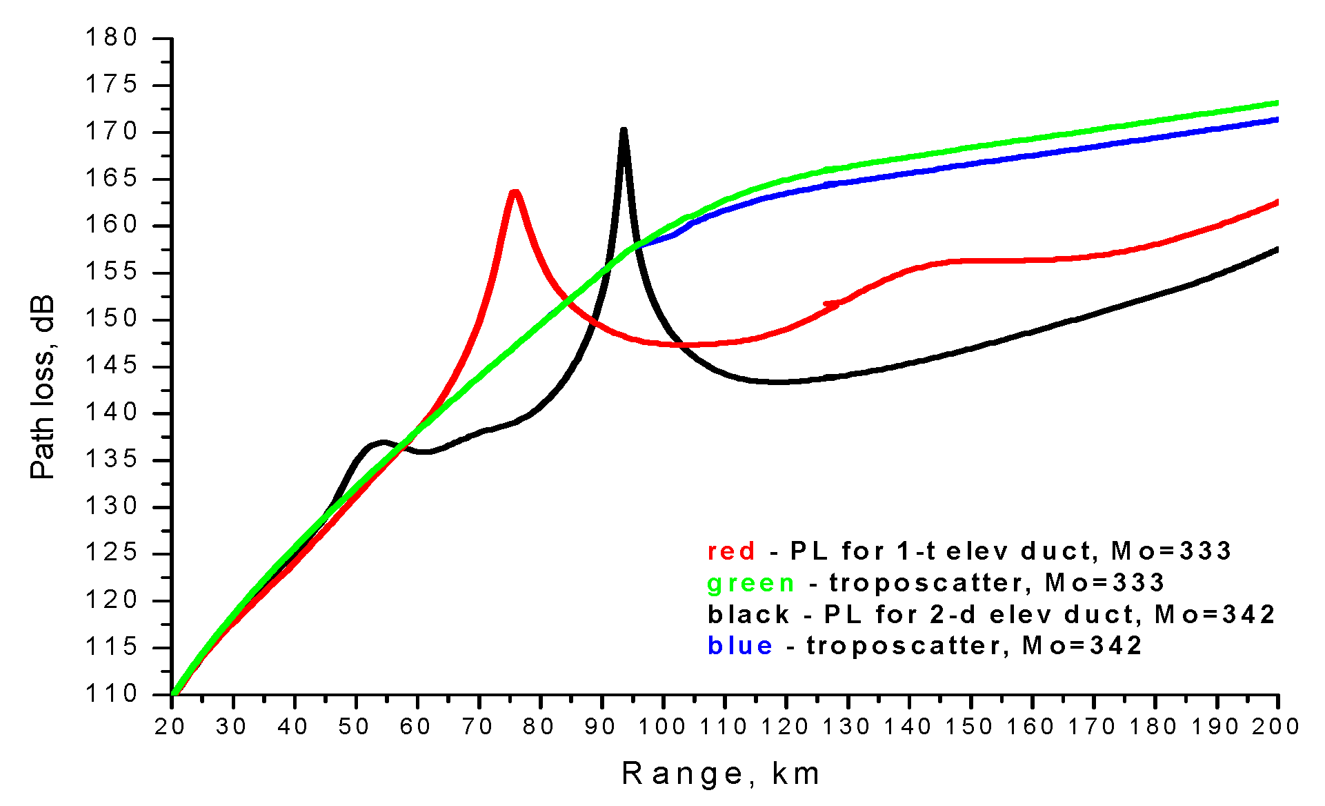 Jmse 11 01838 g009 Jmse 11 01838 g009