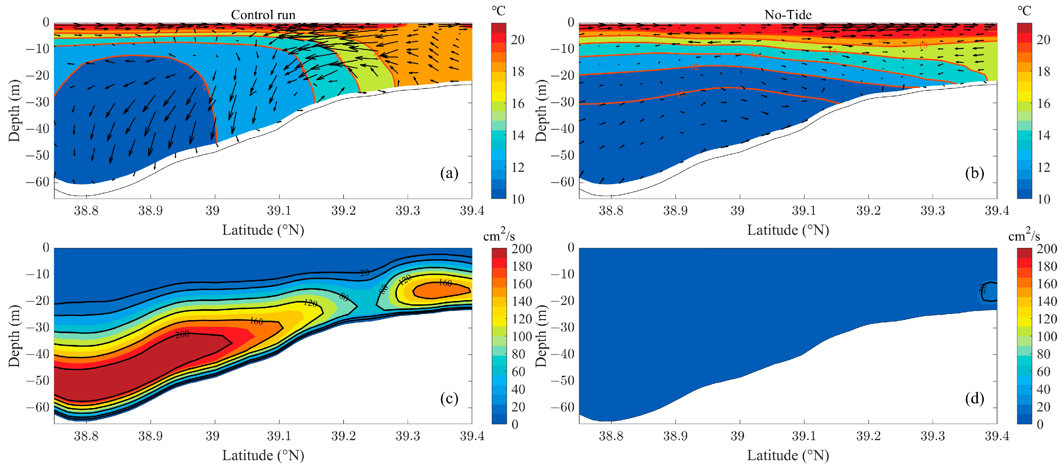 Jmse 11 01839 g005 Jmse 11 01839 g005