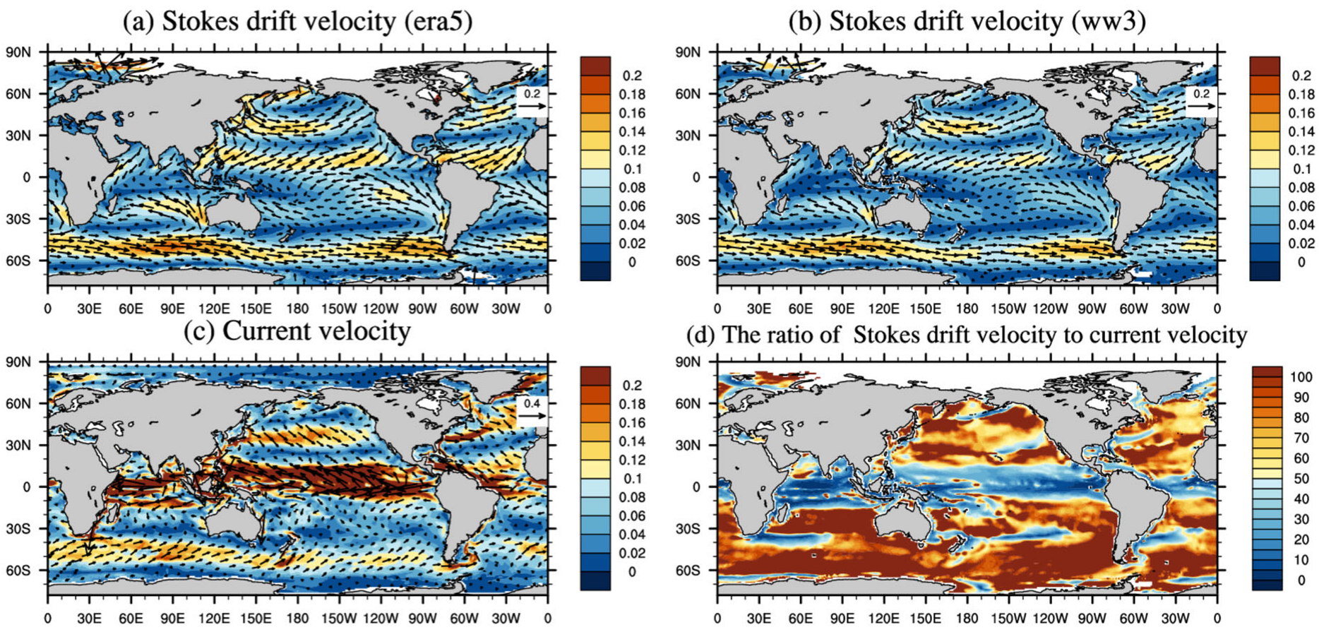 JMSE | Free Full-Text | The Effects of Wave-Induced Stokes Drift and Mixing  Induced by Nonbreaking Surface Waves on the Ocean in a Climate System Ocean  Model