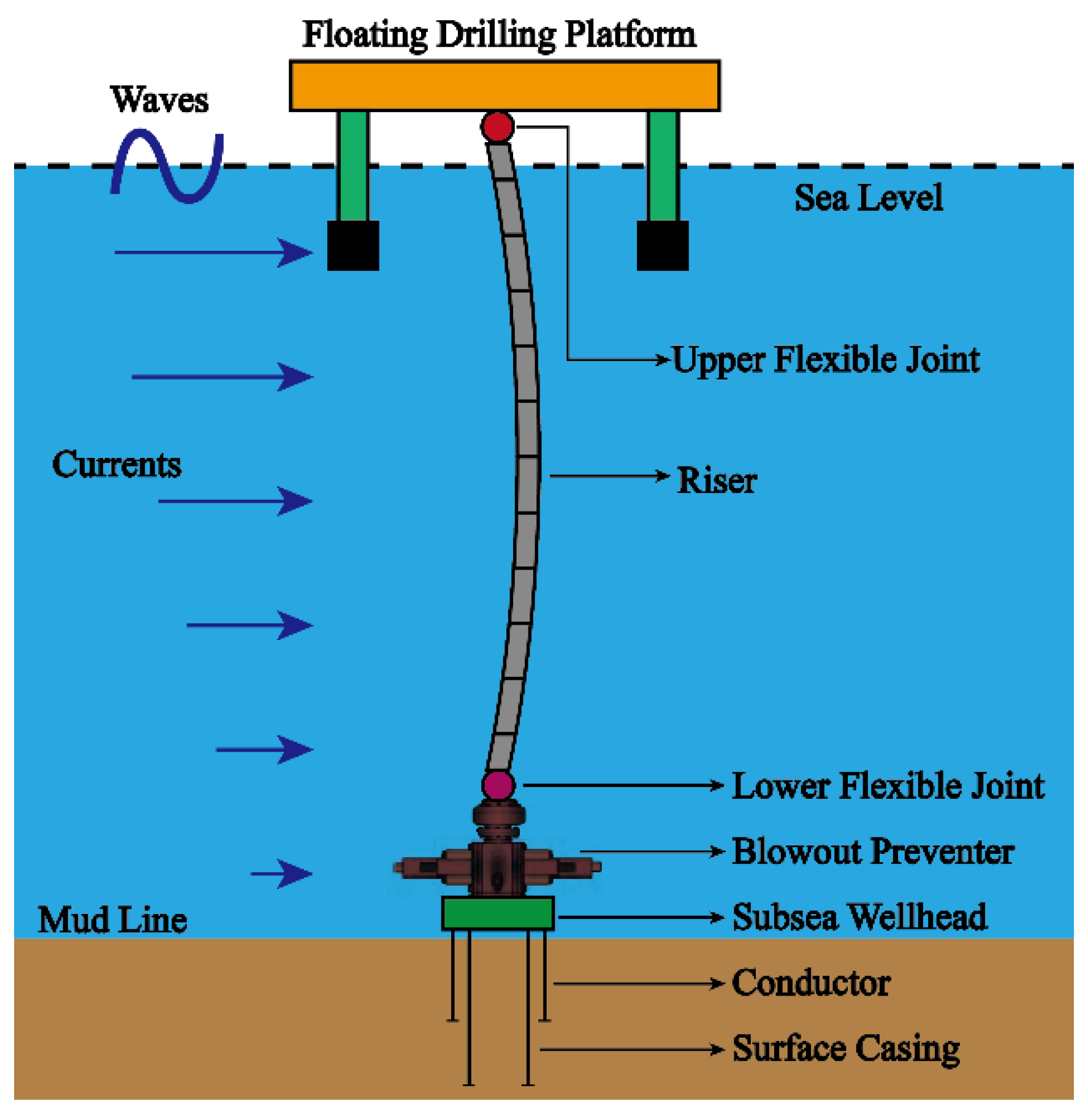 JMSE | Free Full-Text | Influence of Auxiliary Pipelines of the