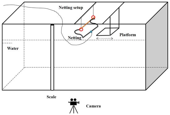 PDF) EXPERIMENTS ON THIN-TWINE NET PANELS