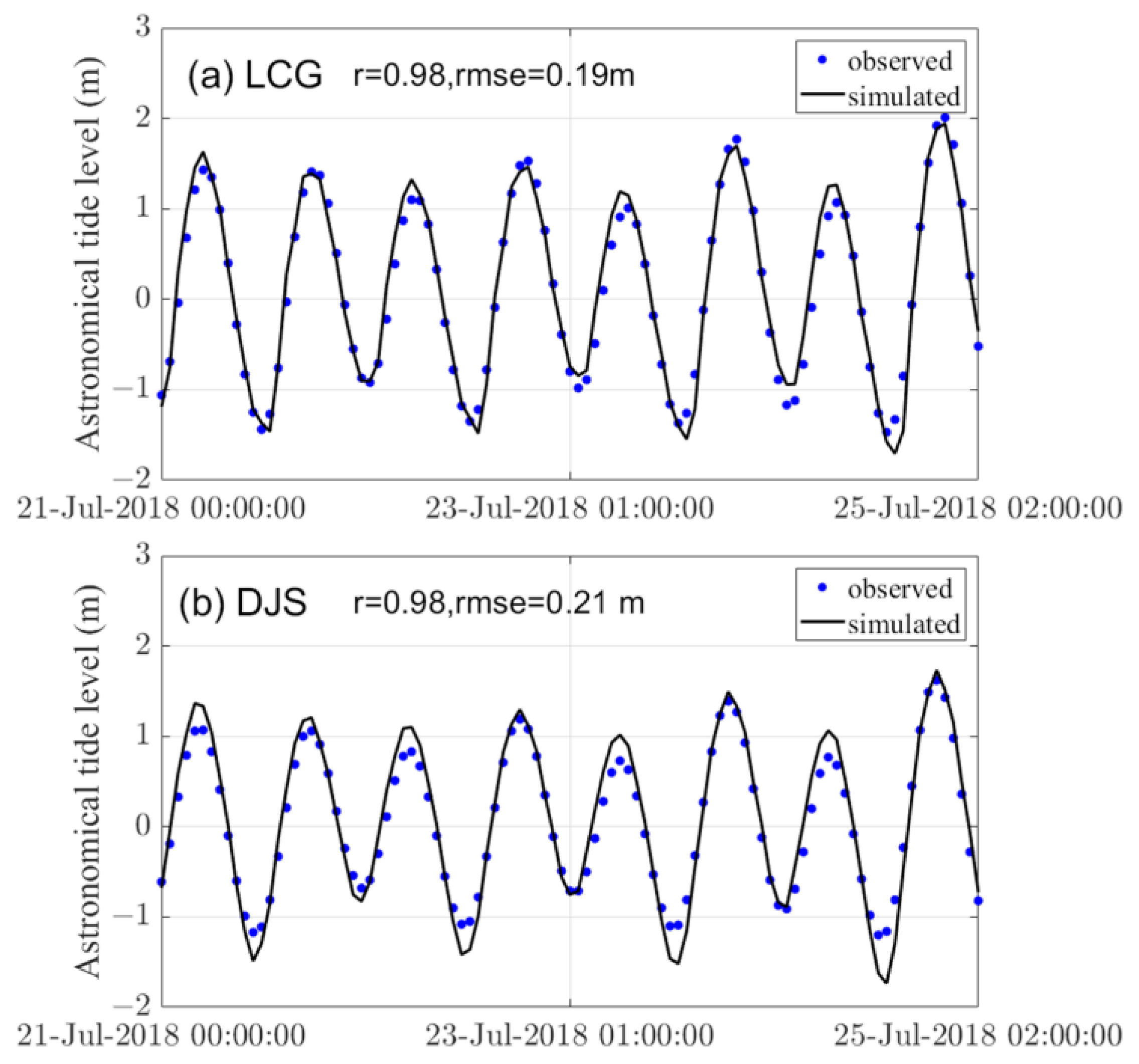 Jmse 11 01984 g007