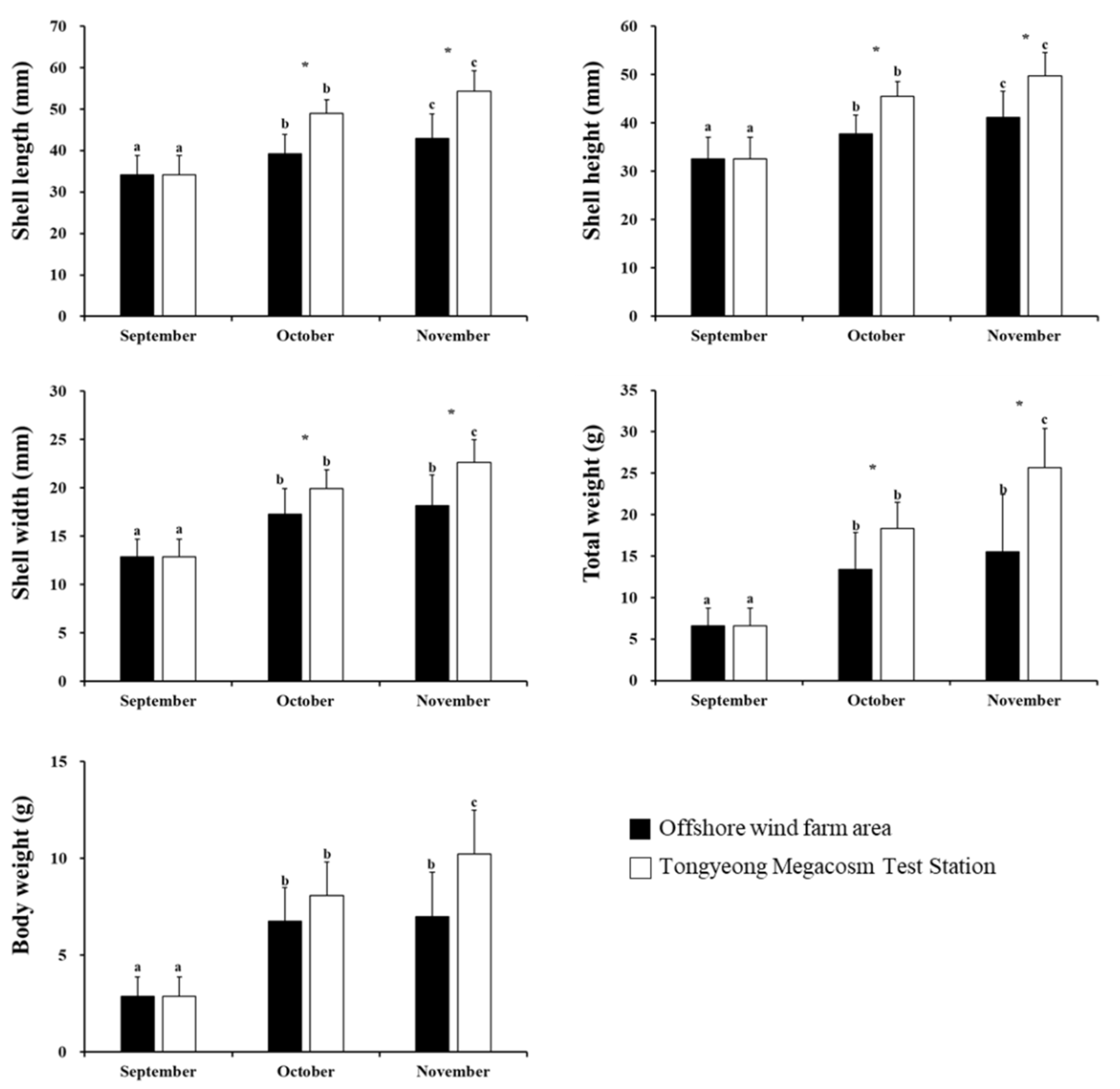 Jmse 11 01988 g005 Jmse 11 01988 g005