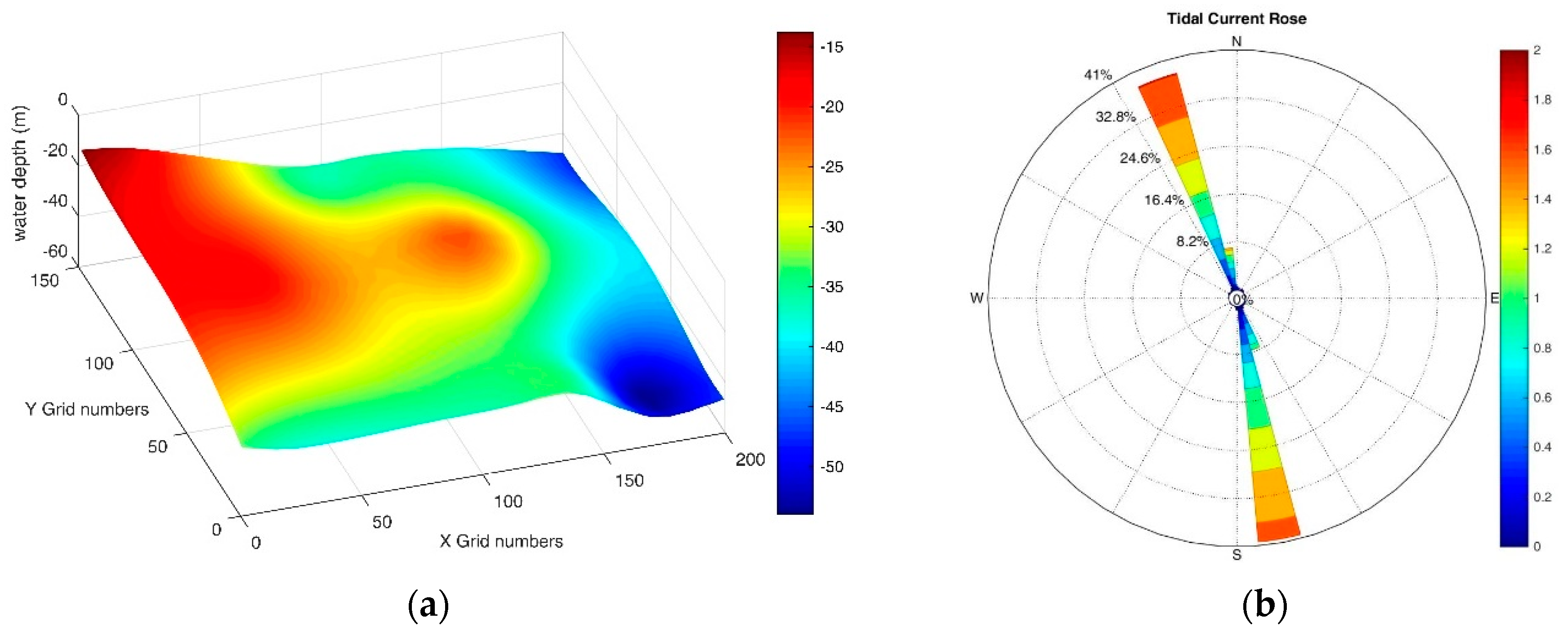 Jmse 11 01994 g007a