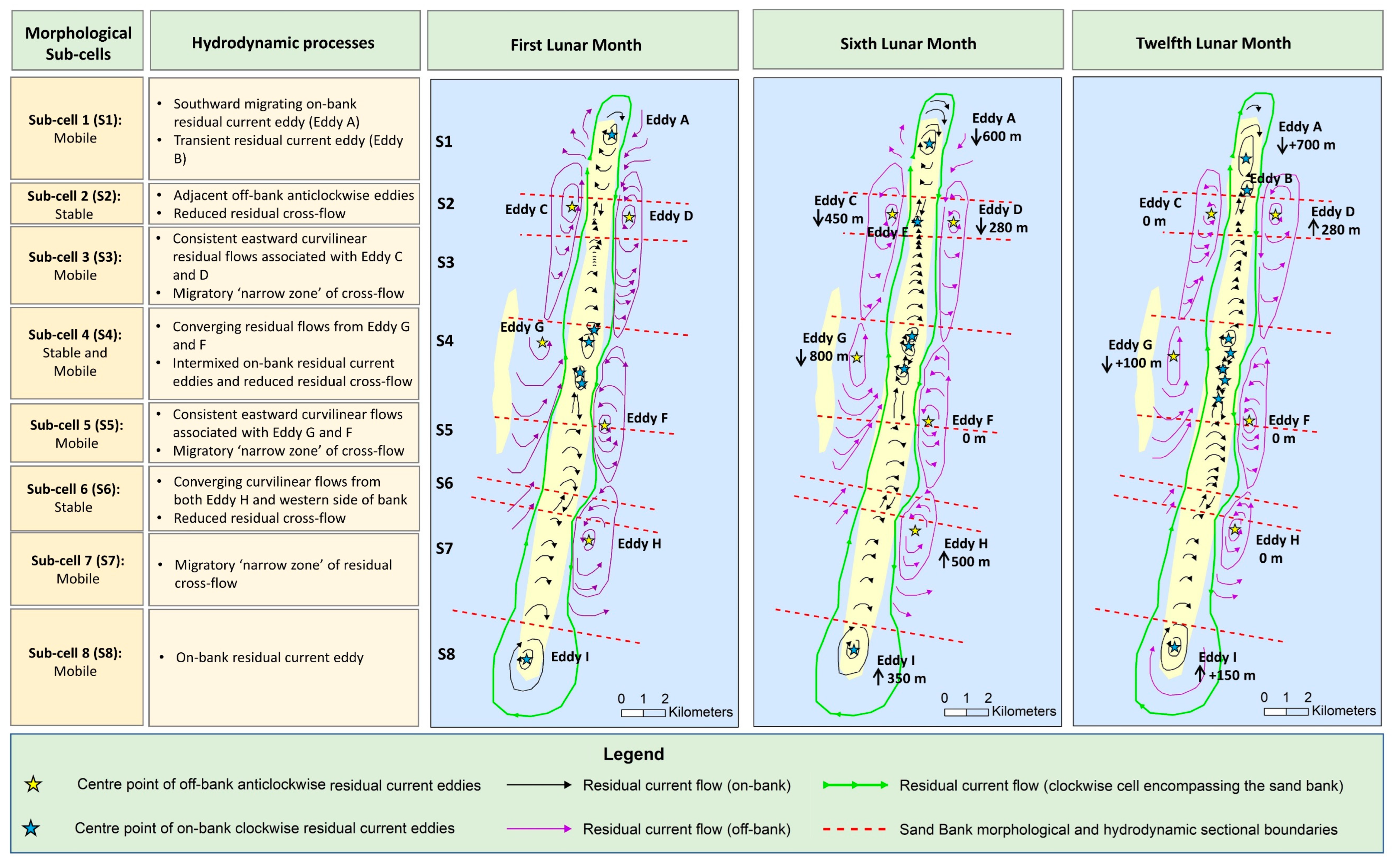 Jmse 11 02027 g005 Jmse 11 02027 g005