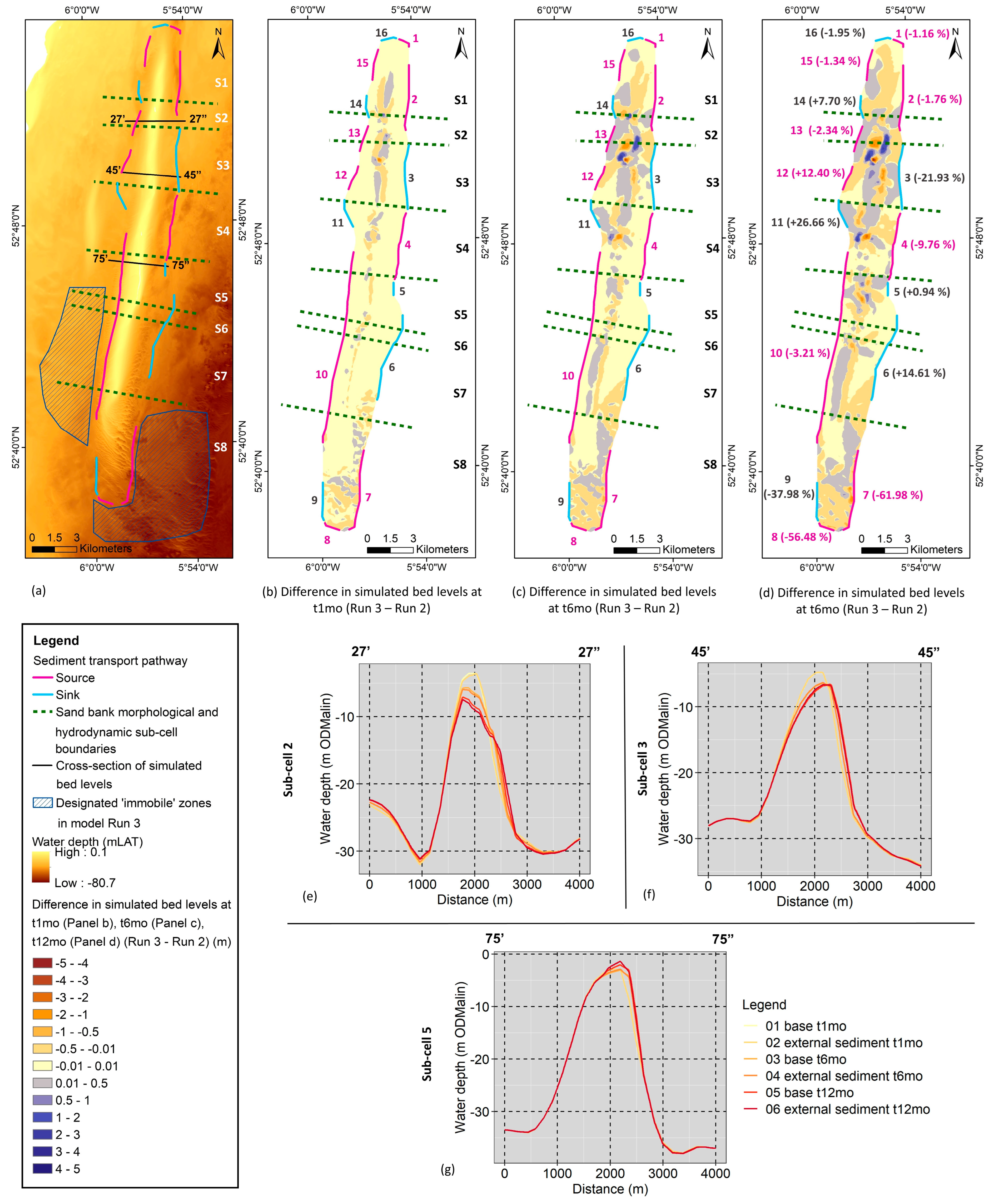 Jmse 11 02027 g014 Jmse 11 02027 g014