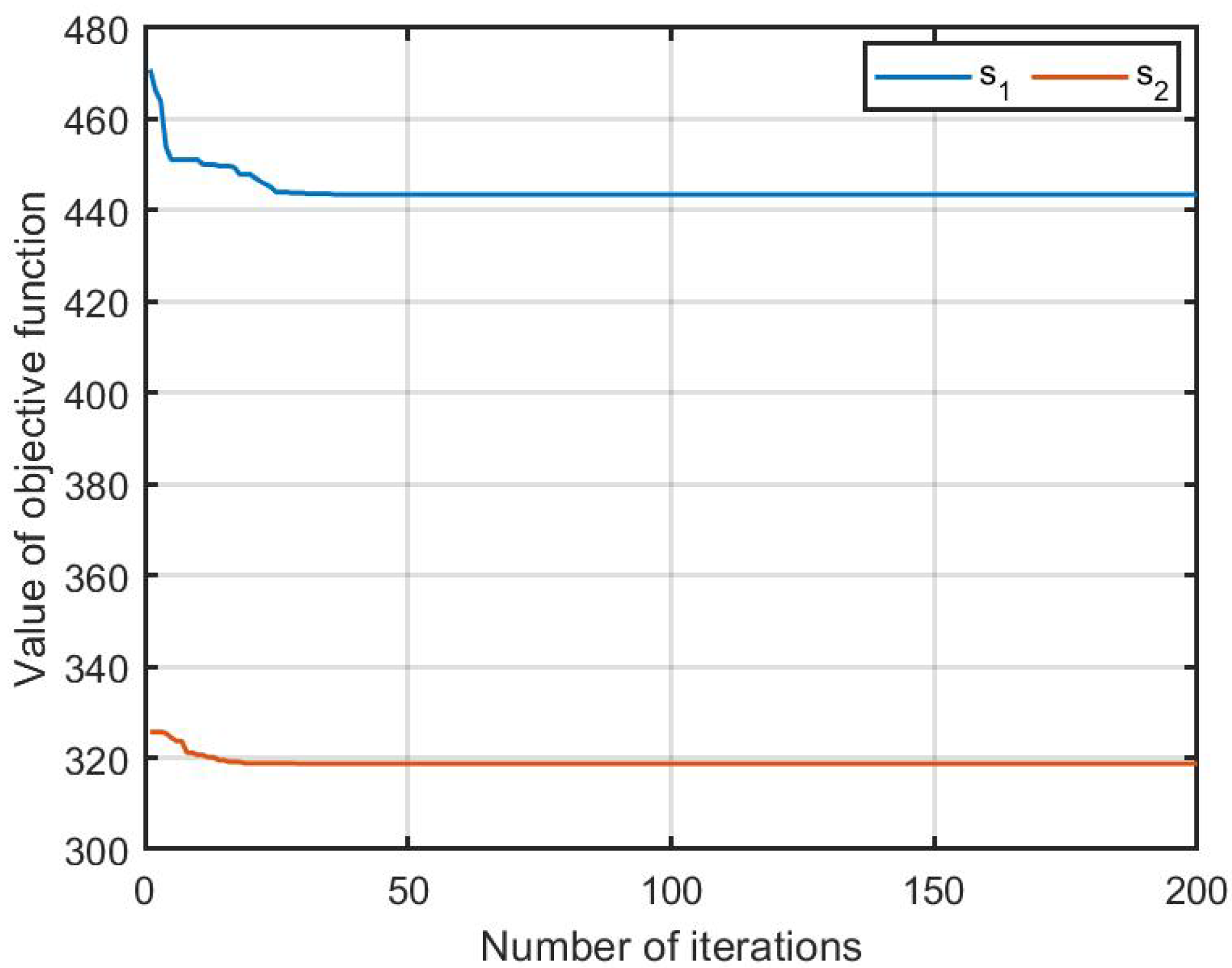 Jmse 11 02030 g005
