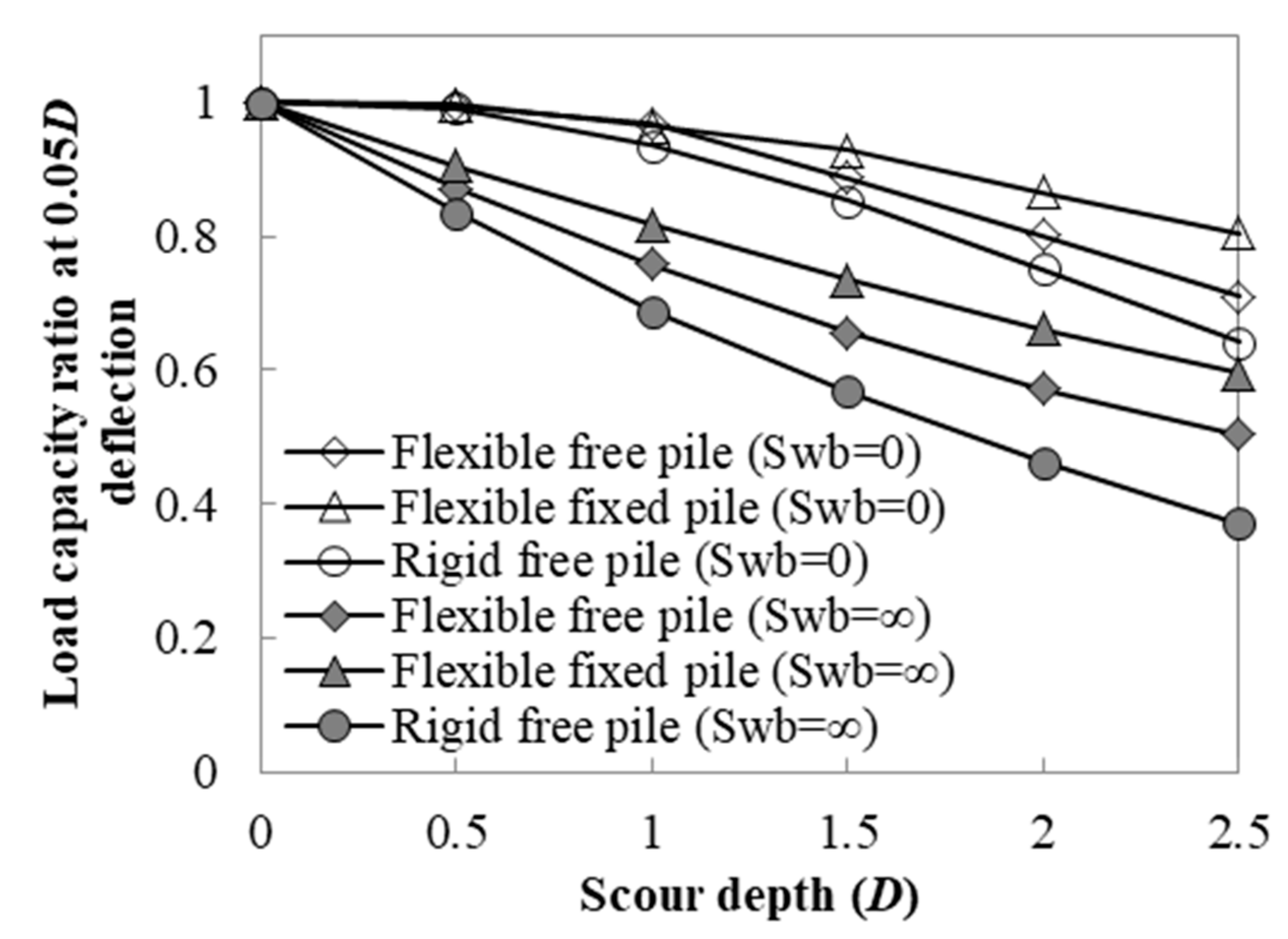 JMSE | Free Full-Text | General Solution for Laterally Loaded Monopile ...