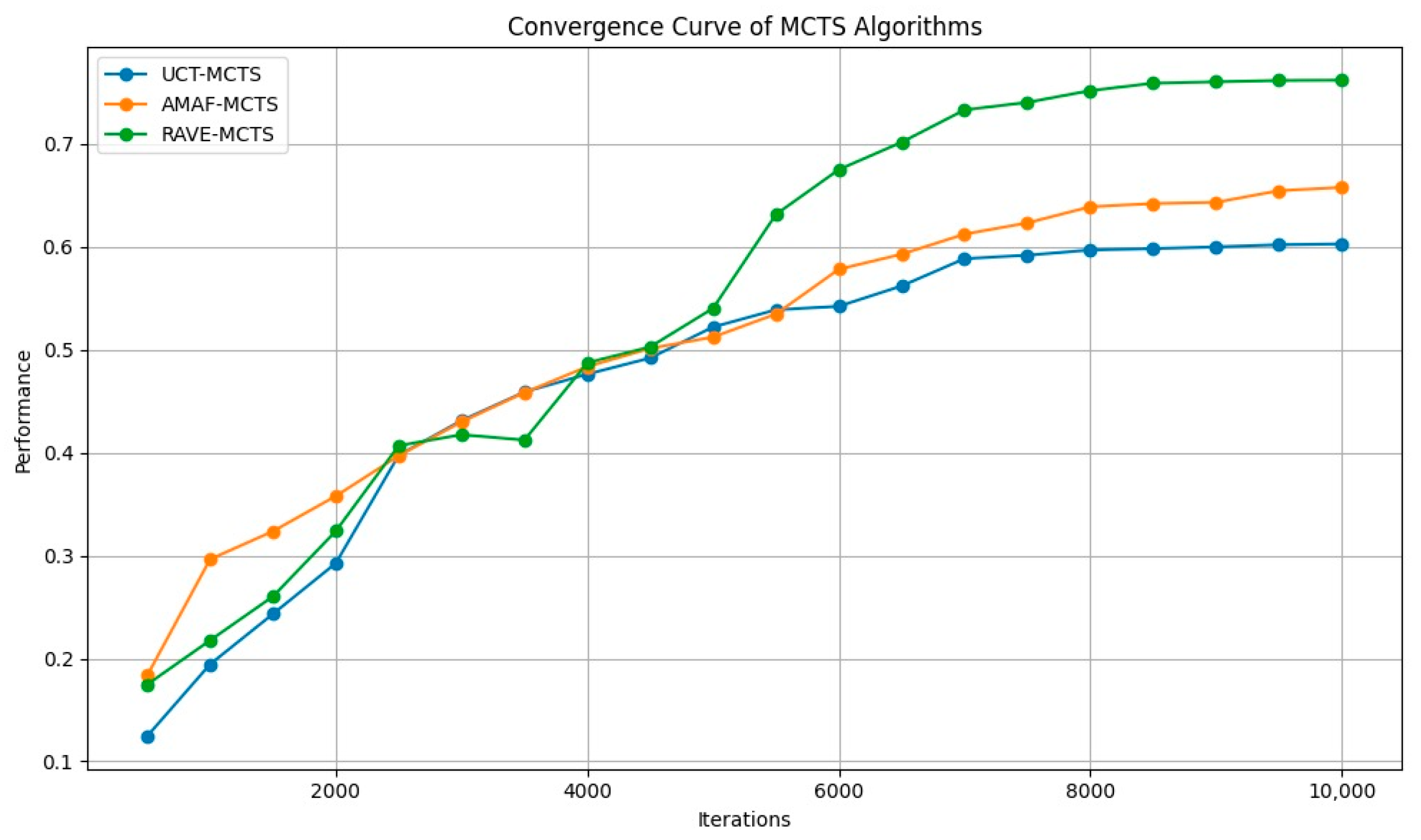 JMSE | Free Full-Text | Yard Space Allocation Algorithm for Unloading ...