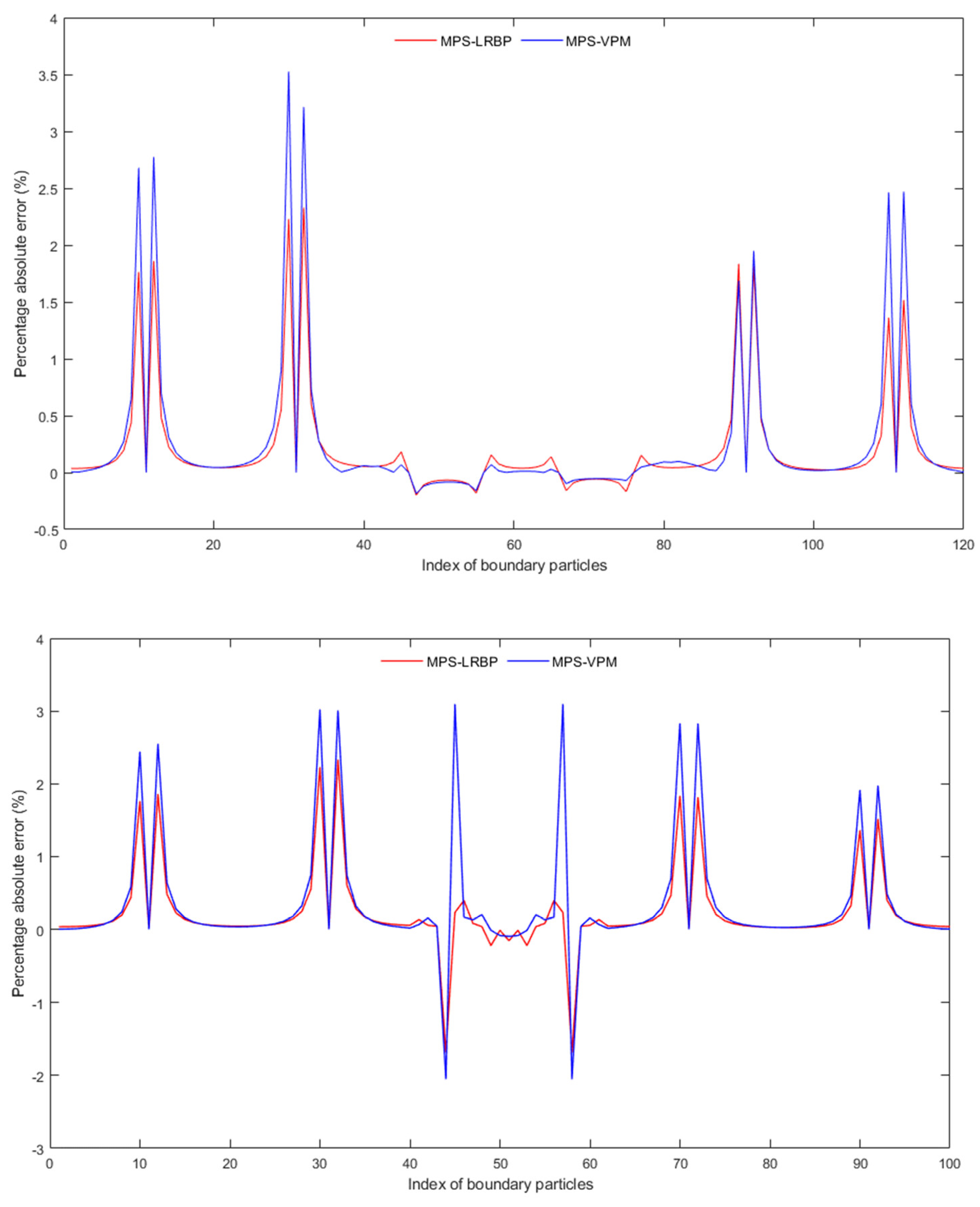Jmse 11 02183 g010