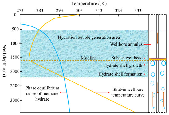 JMSE | Free Full-Text | A New Model of Bubble Migration Velocity