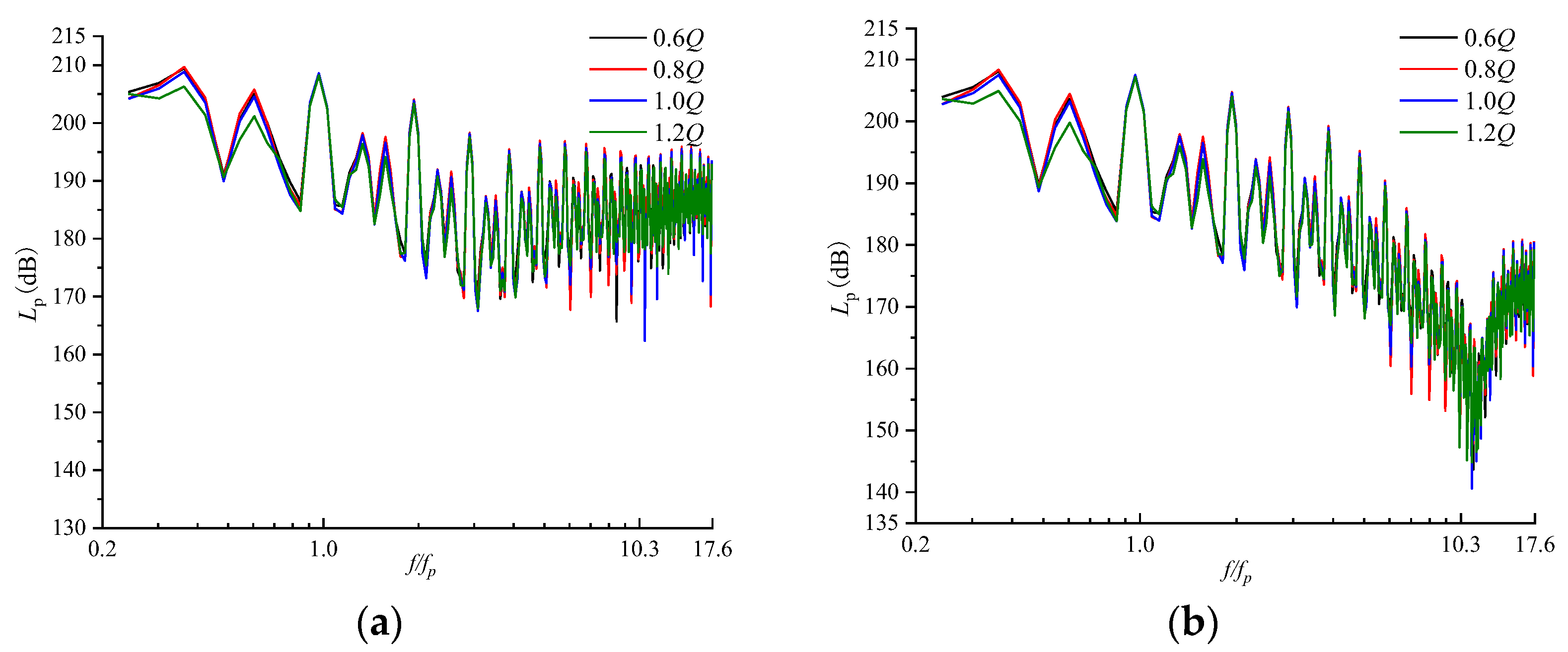Jmse 11 02209 g012