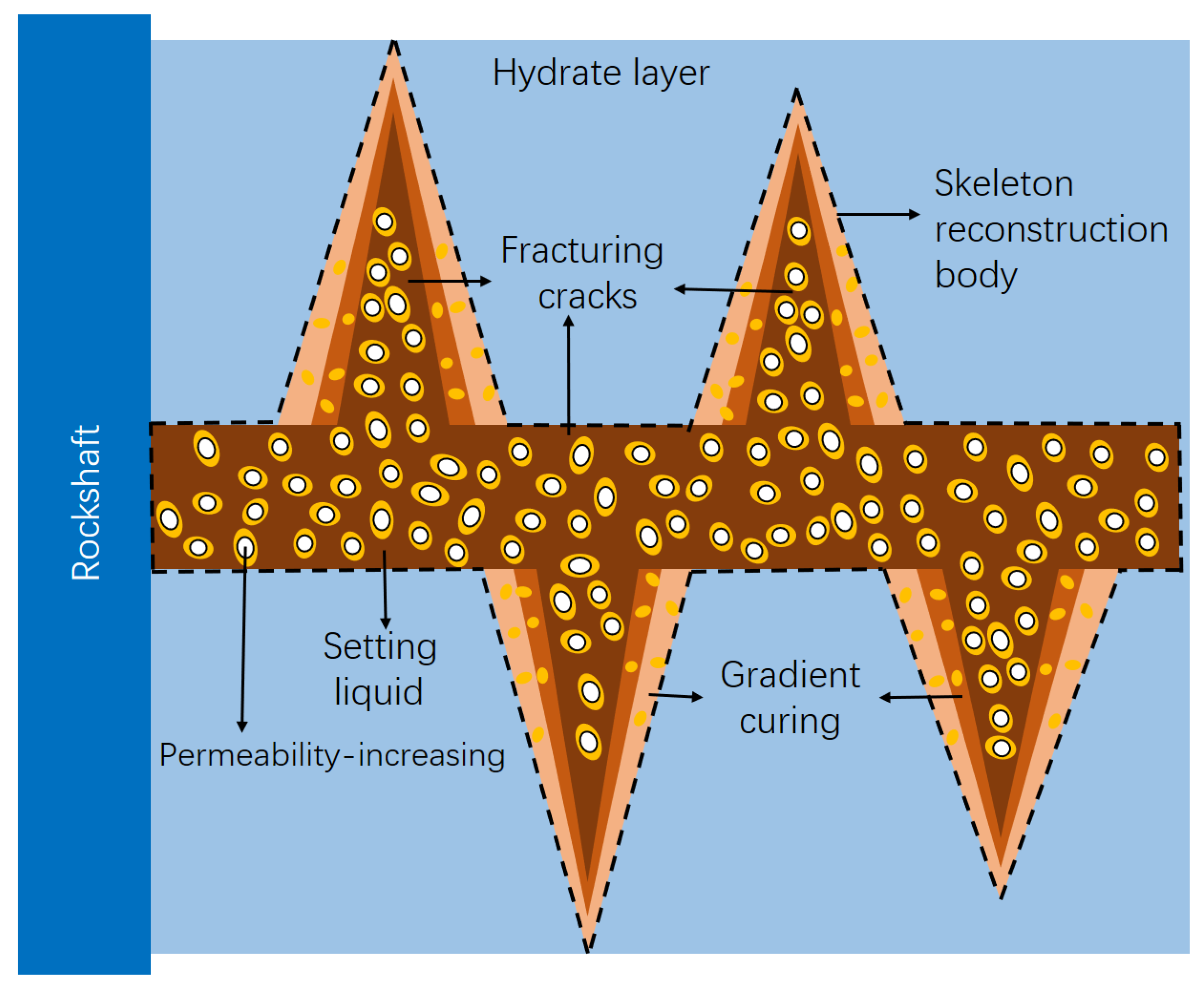 Research on permeable pores in collapse column fillings with different  gradation structures