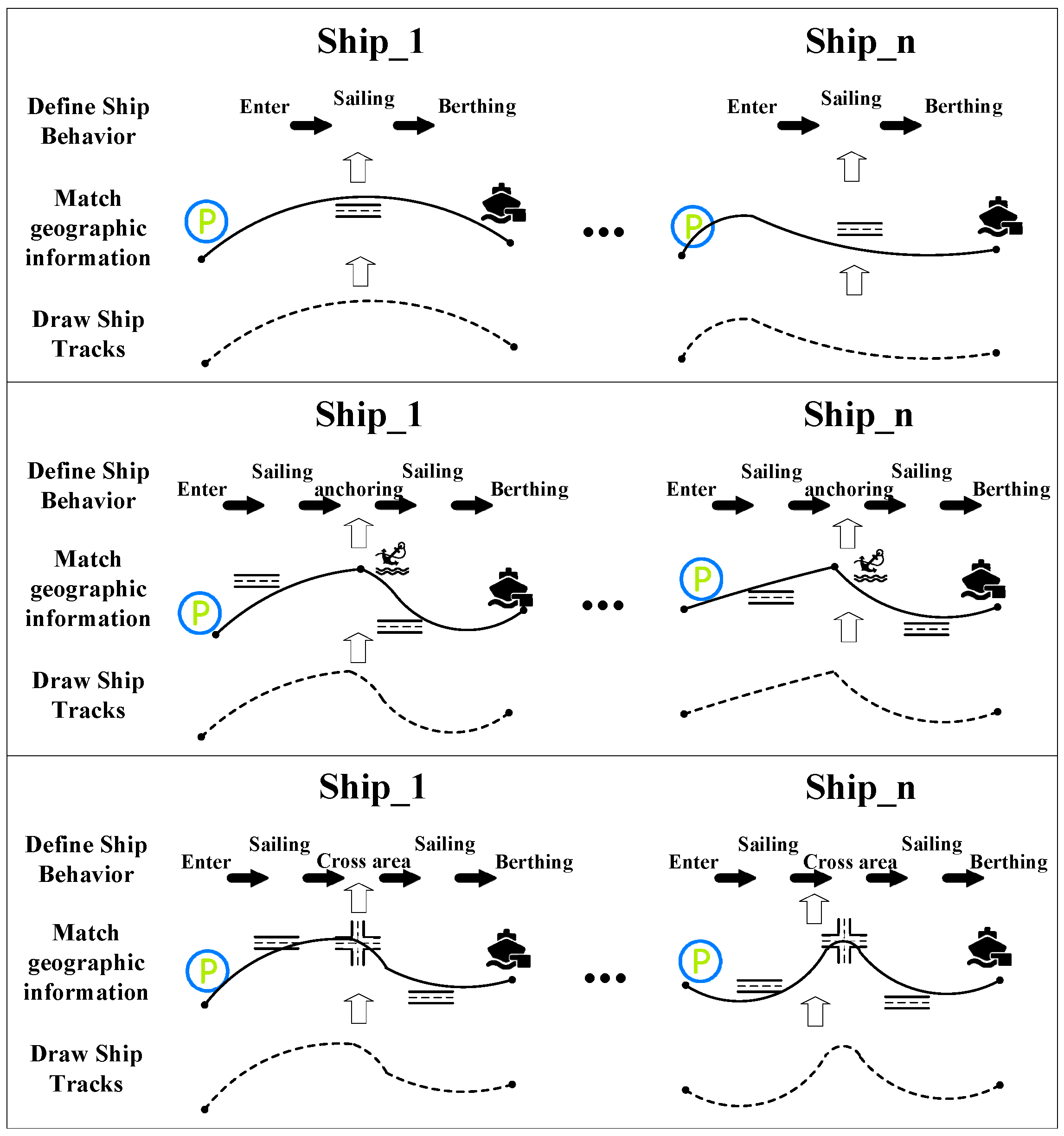 JMSE | Free Full-Text | Ship Behavior Pattern Analysis Based on Graph