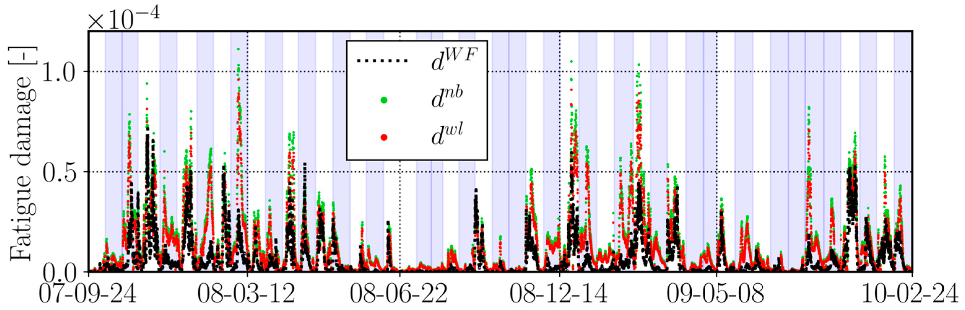 Jmse 11 02269 g011