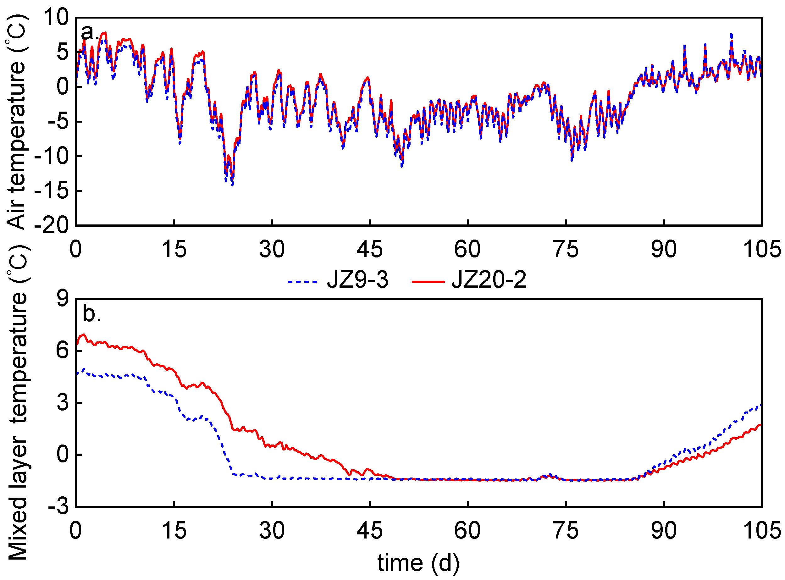 Jmse 11 02306 g002 Jmse 11 02306 g002