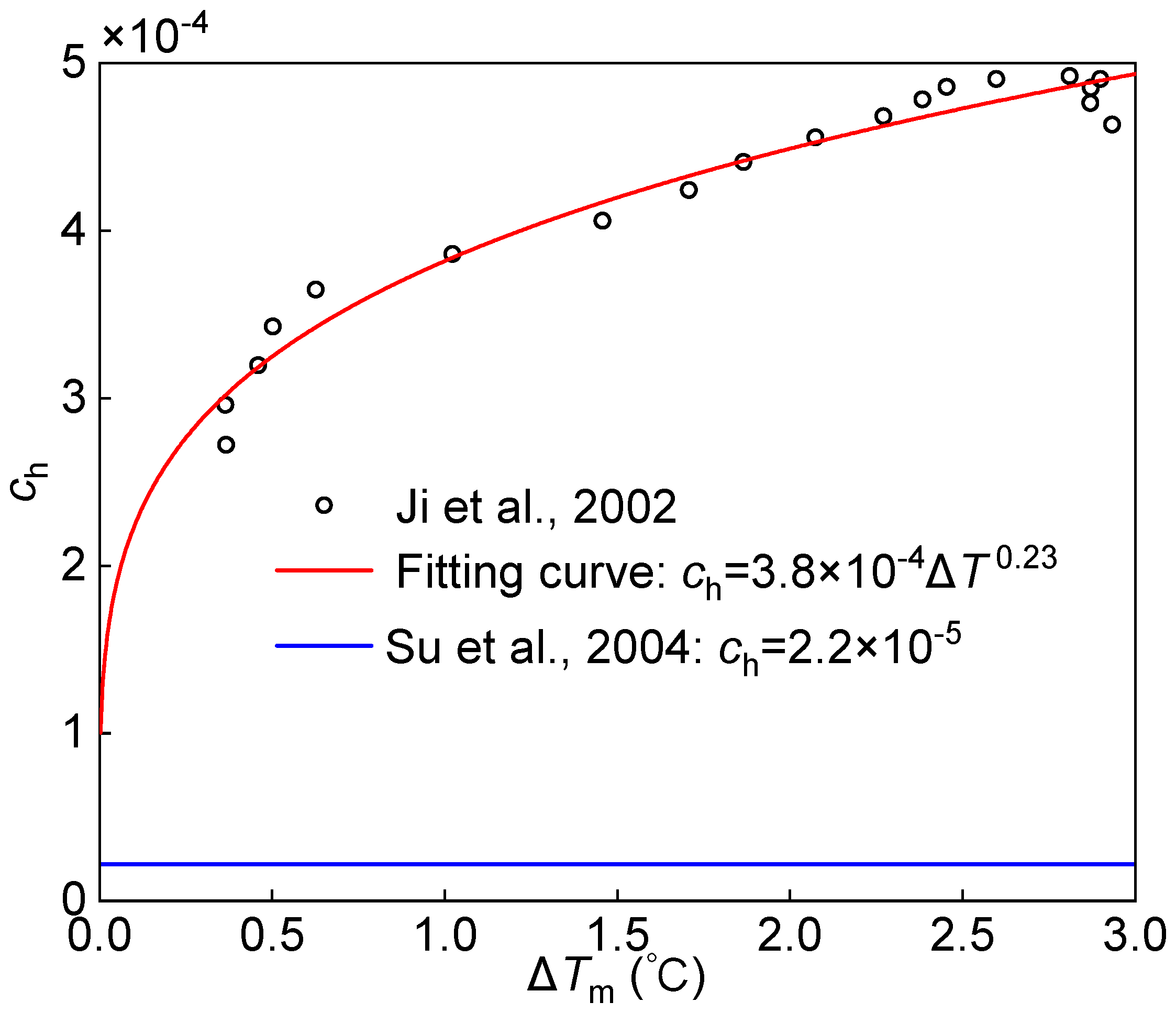 Jmse 11 02306 g005 Jmse 11 02306 g005