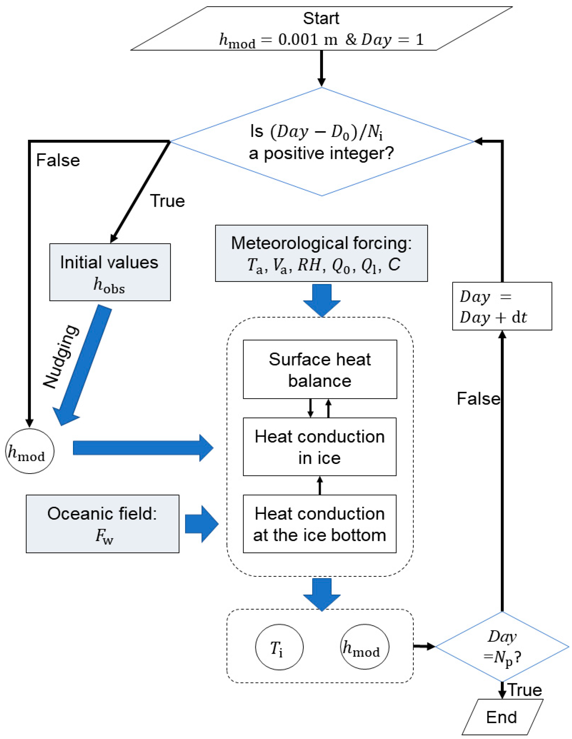 Jmse 11 02306 g007 Jmse 11 02306 g007