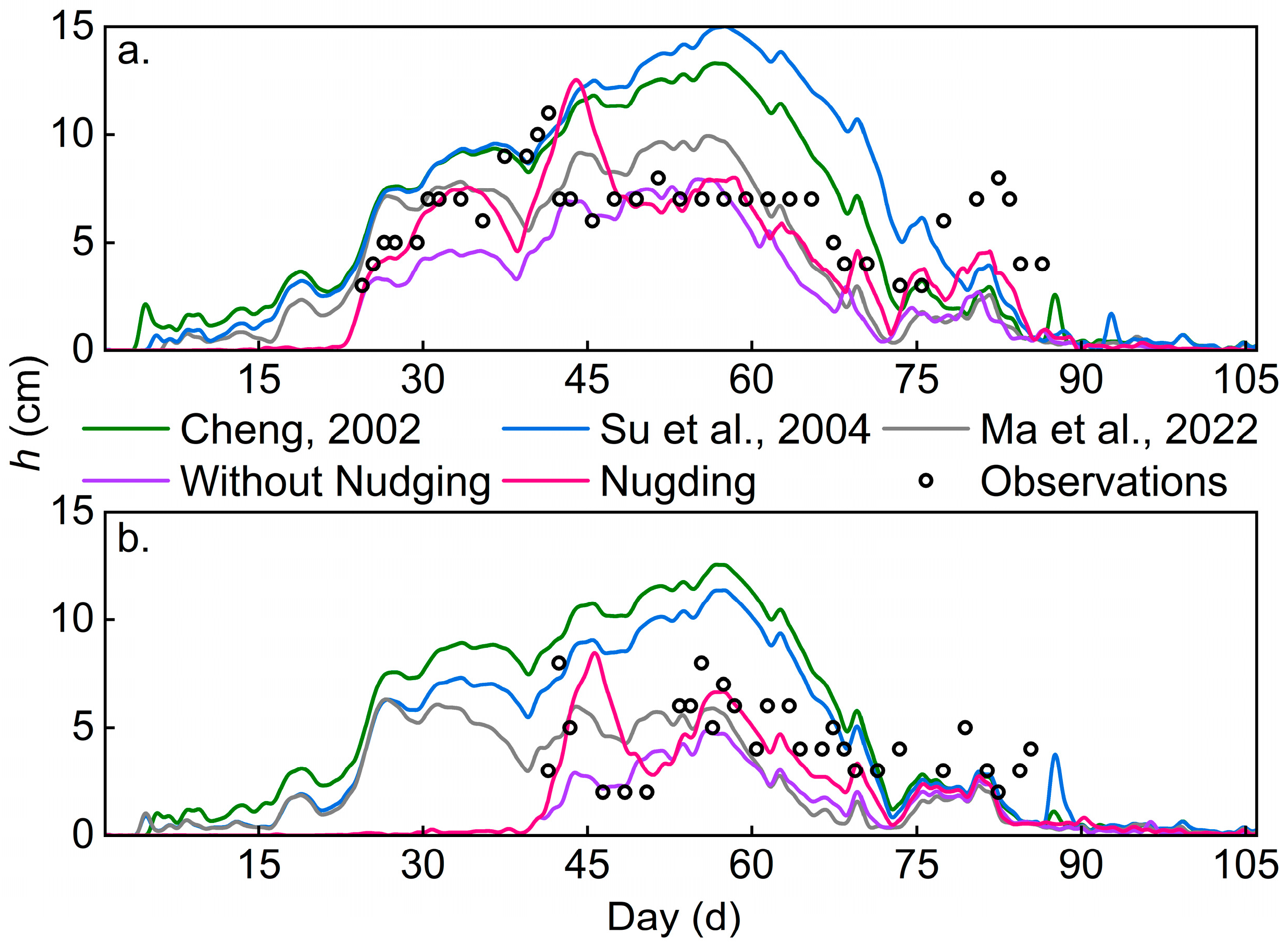 Jmse 11 02306 g008 Jmse 11 02306 g008