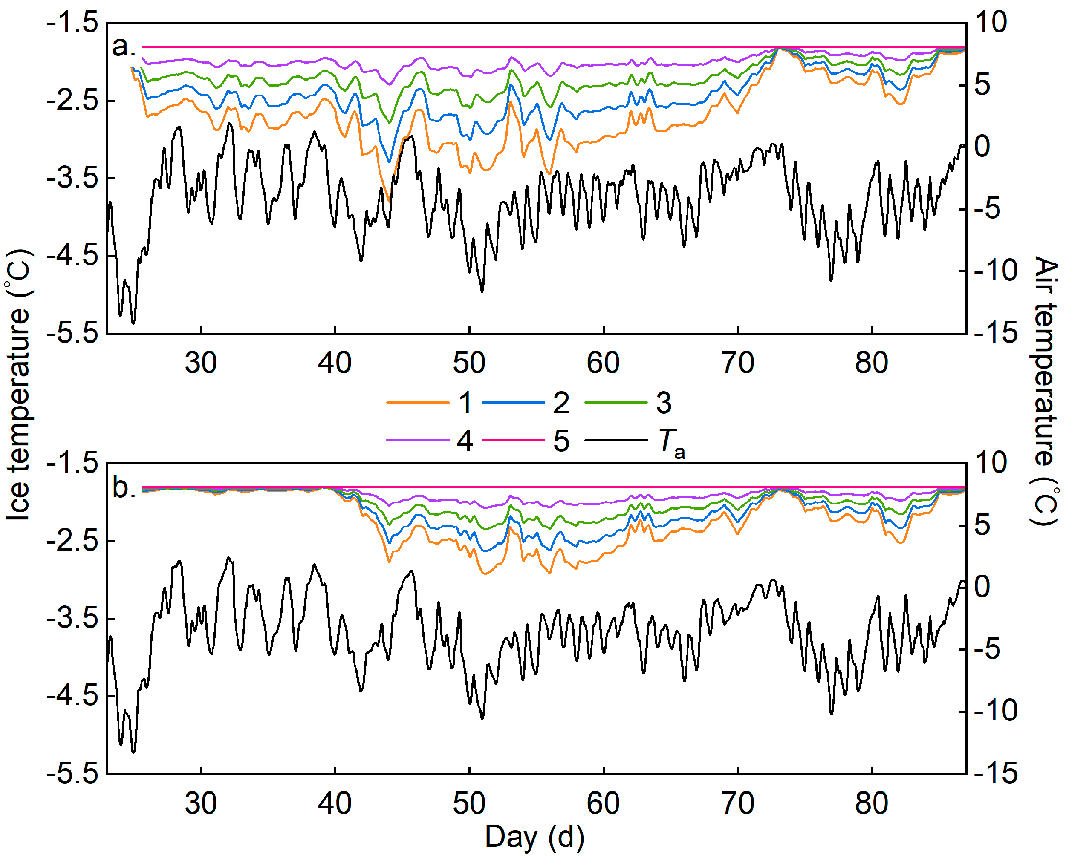 Jmse 11 02306 g012 Jmse 11 02306 g012