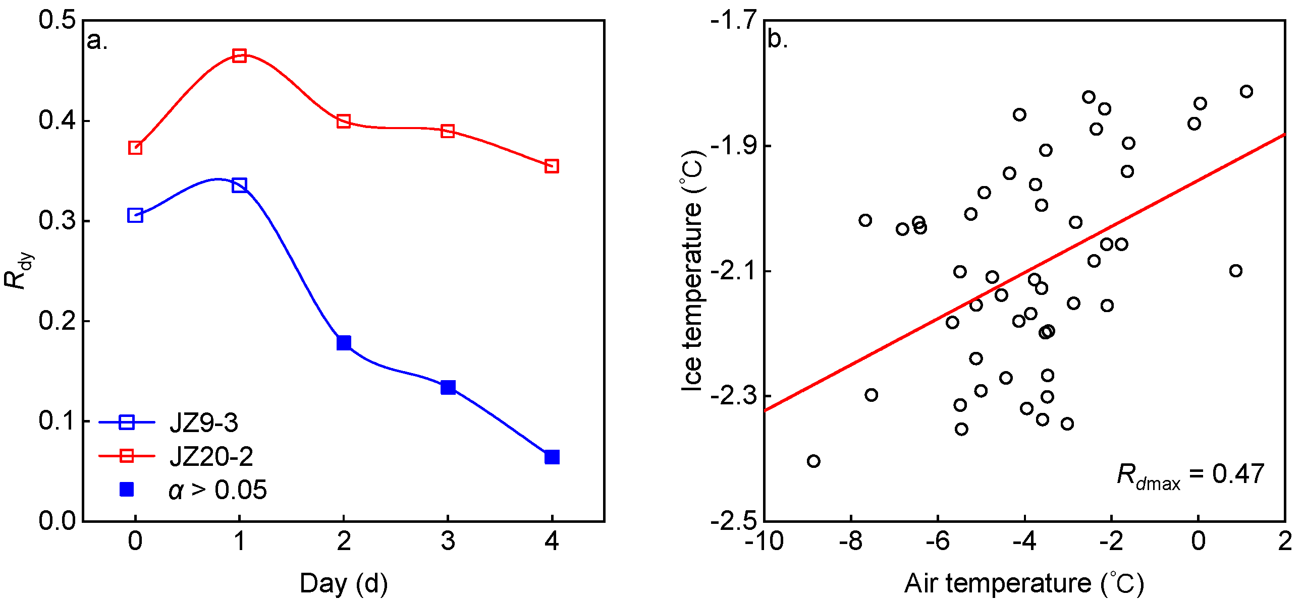 Jmse 11 02306 g013 Jmse 11 02306 g013