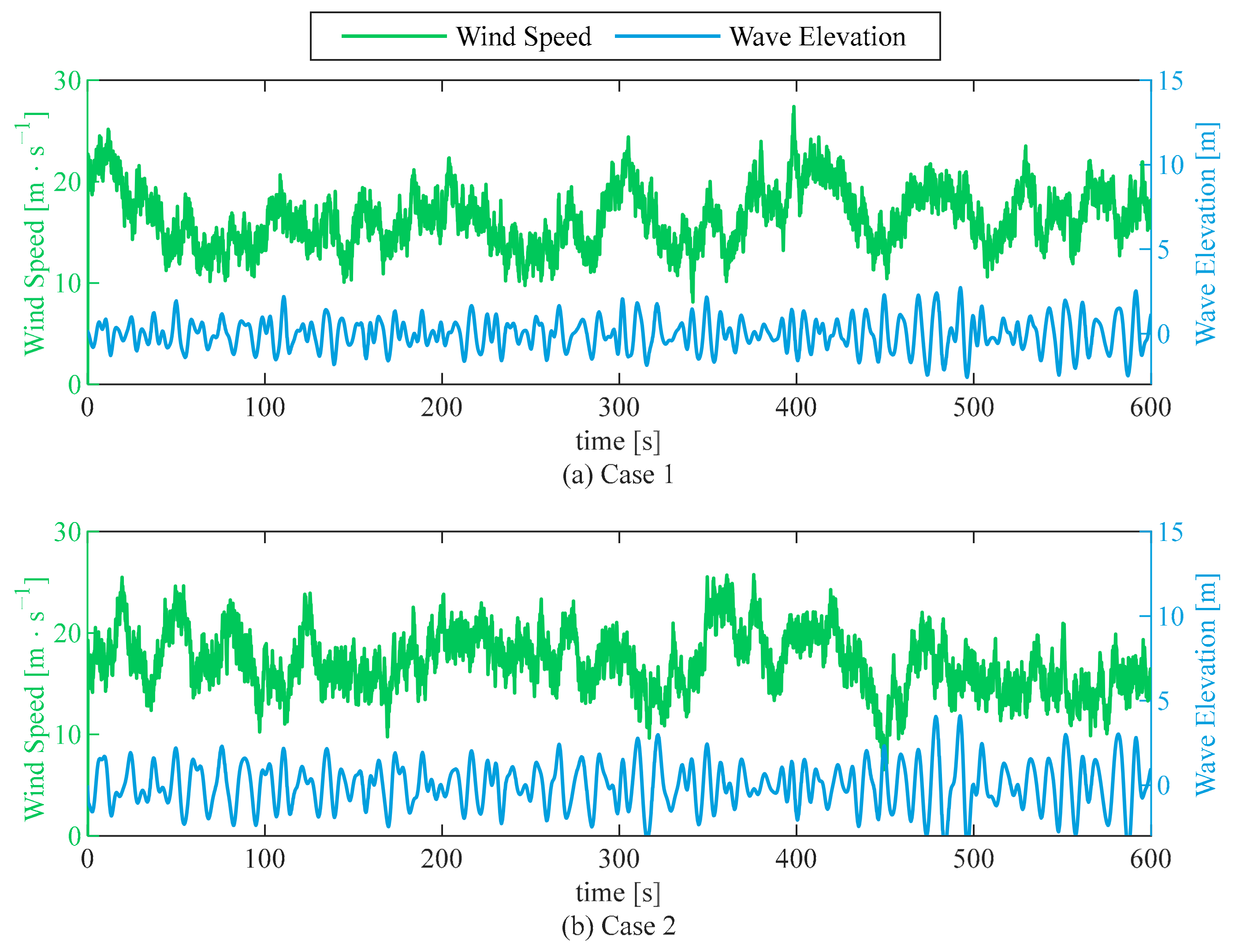 JMSE | Free Full-Text | A Composite Super-Twisting Sliding Mode ...