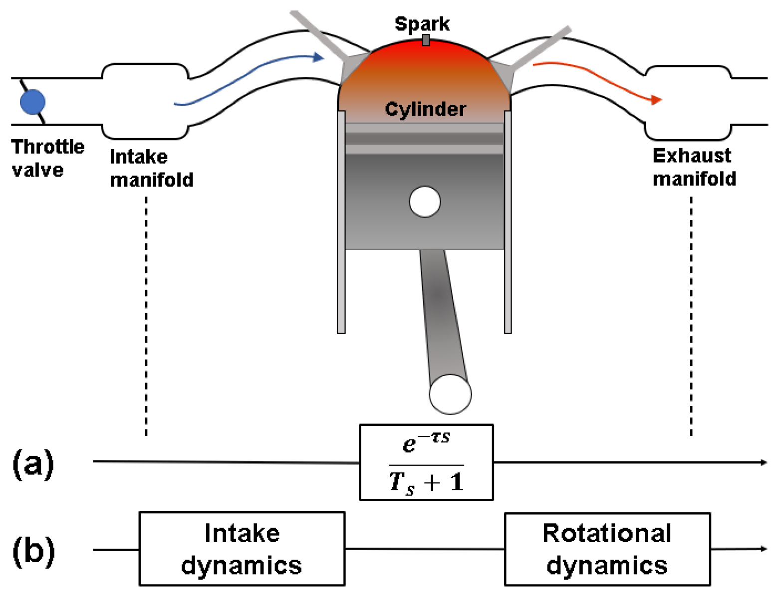 JMSE | Free Full-Text | Transient Performance of Gas-Engine-Based Power ...