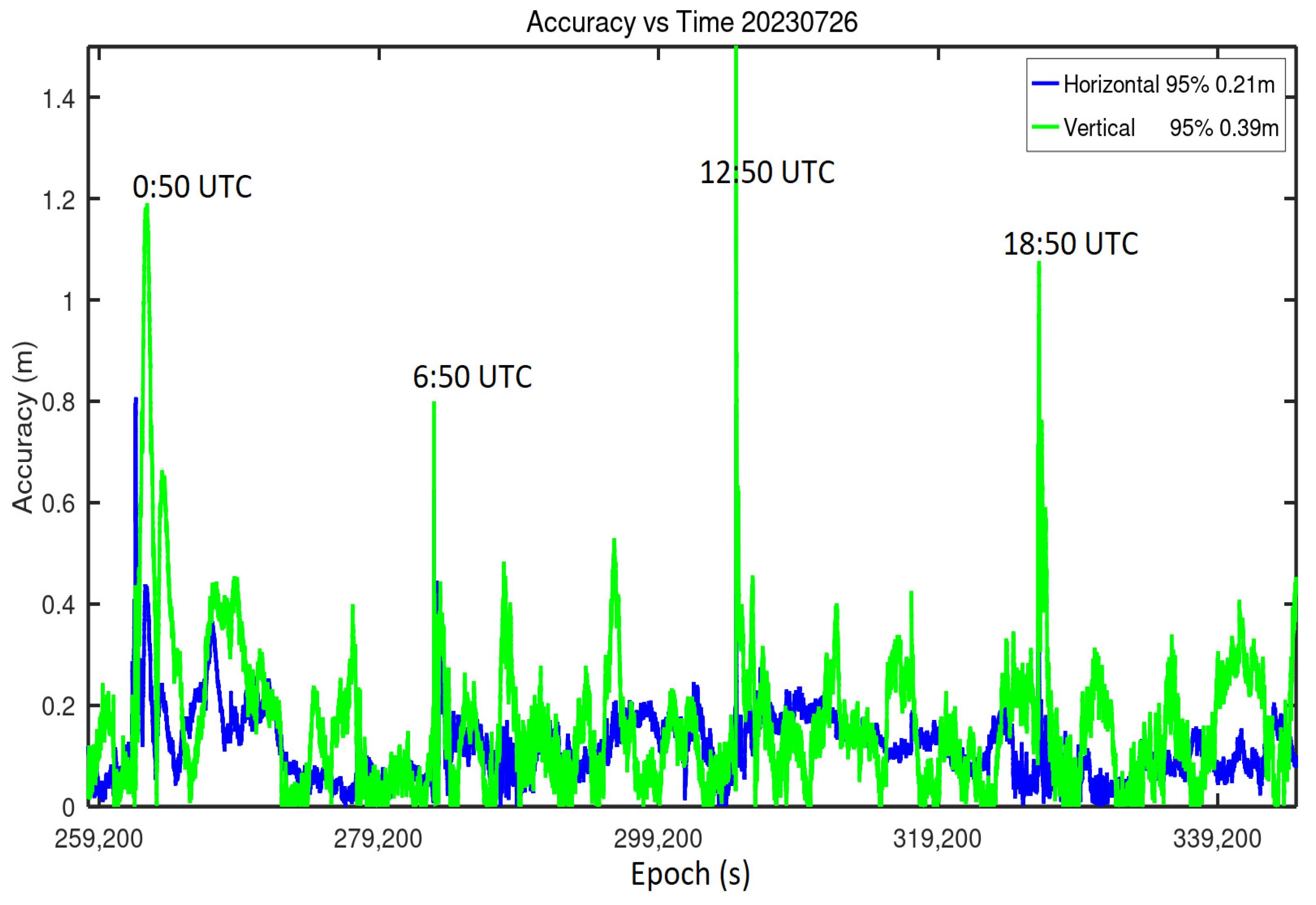 Jmse 11 02375 g003