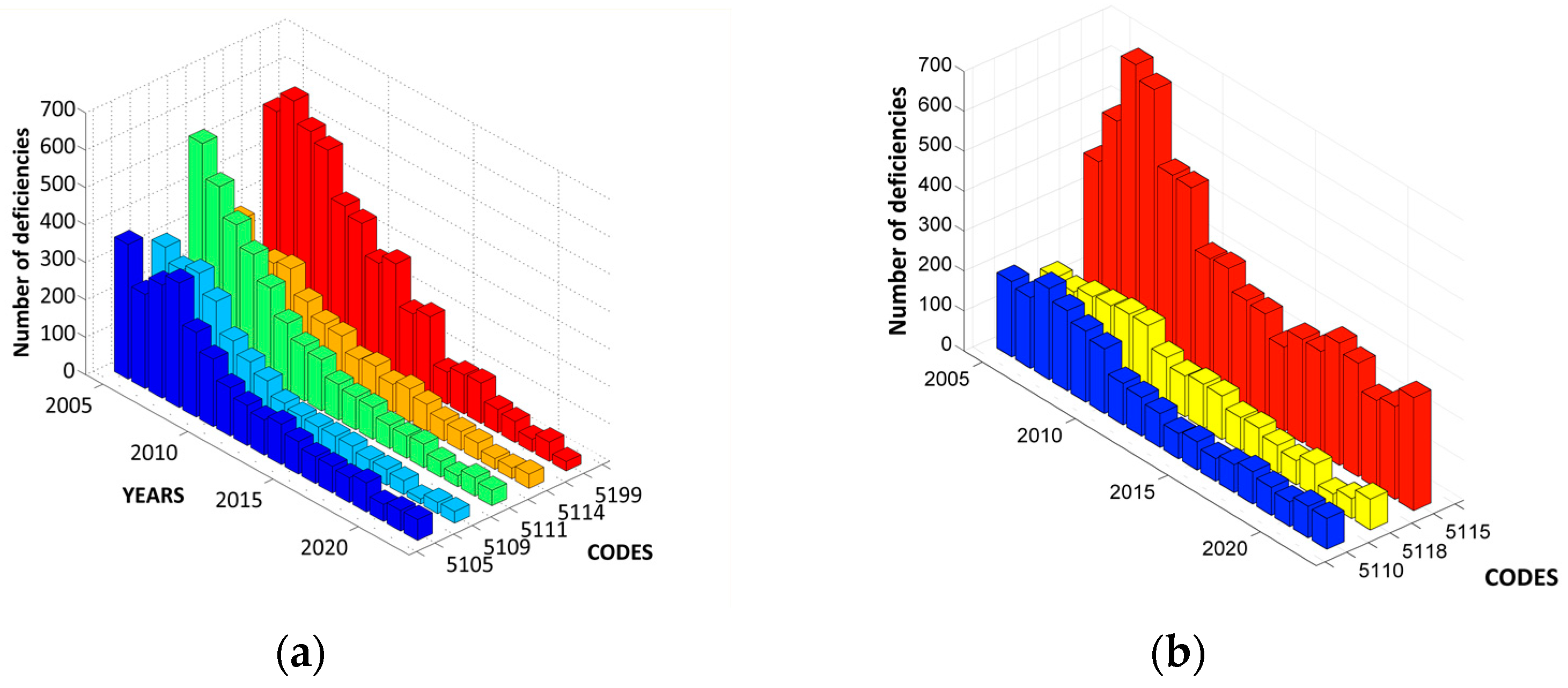 Jmse 11 02379 g004 Jmse 11 02379 g004