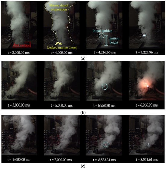 JMSE | Free Full-Text | Effect of Lateral Airflow on Initial HSI