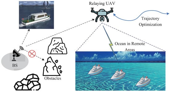 Long Endurance Solar Power Charging 4G Nb-Iot Smart Fishing Boat GPS Tracker  - China Fishing Boat GPS Tracker, Boat GPS Tracker