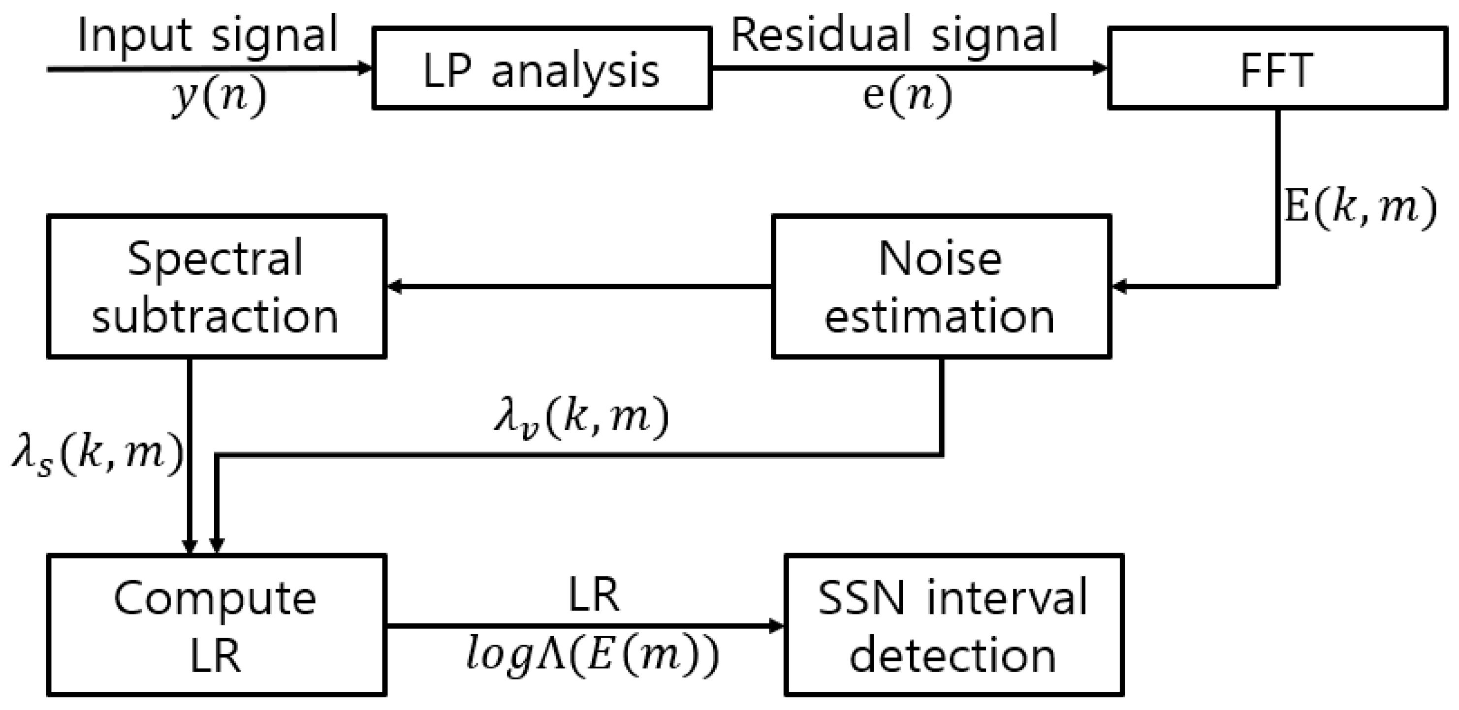 Jmse 12 00042 g002 Jmse 12 00042 g002