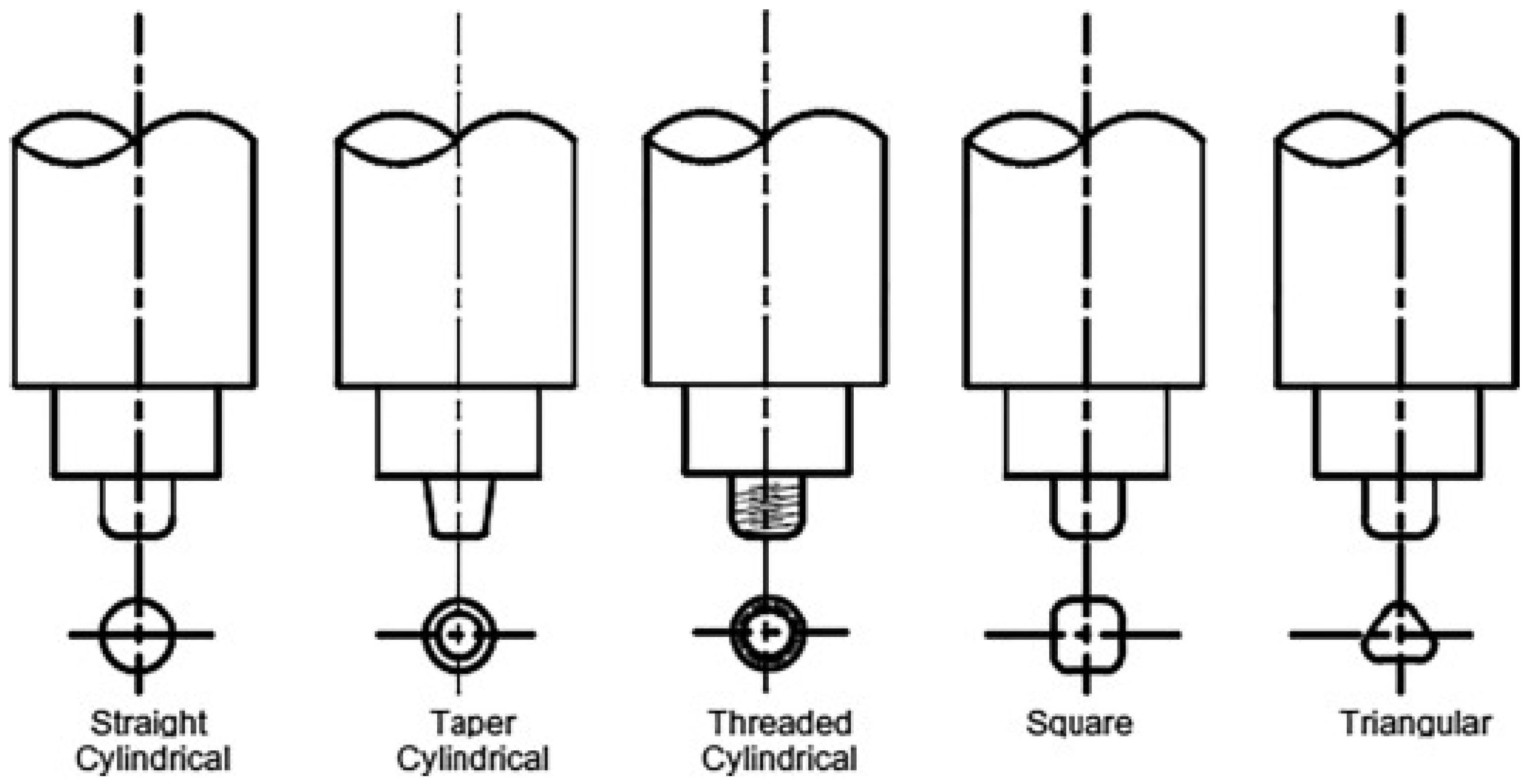 Mounting Bracket and FSW: Friction Stir Welding performance in response to  the welder shortage - Stirweld