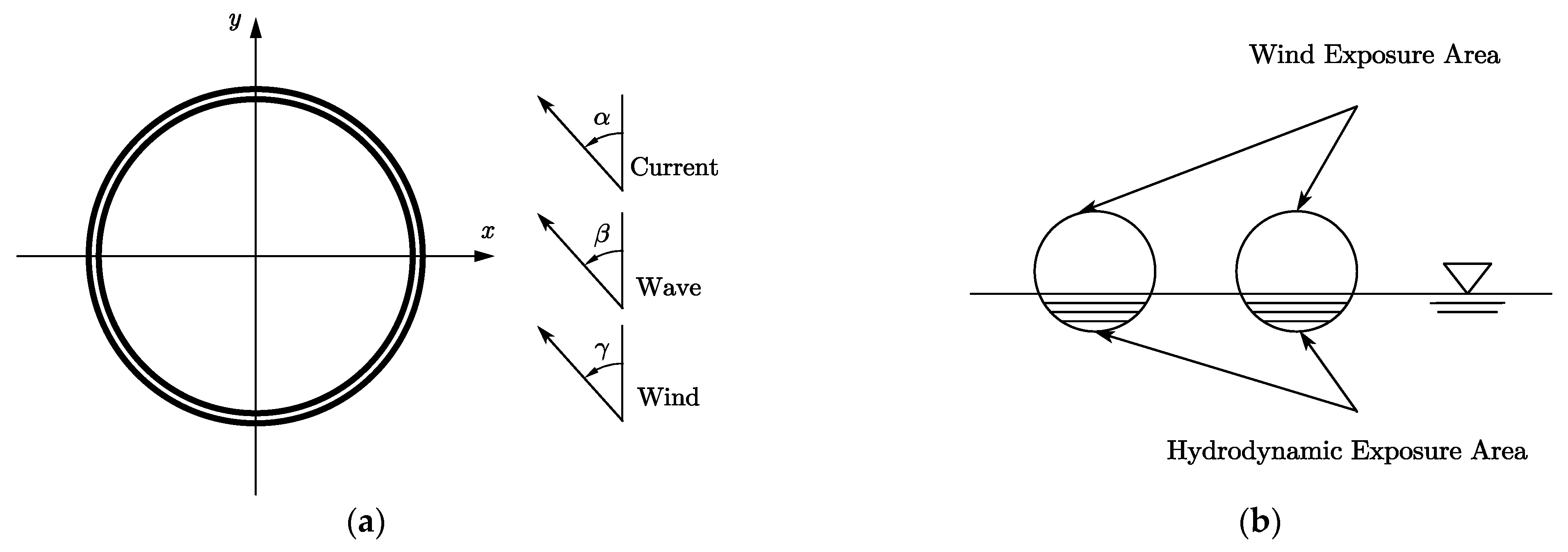 Jmse 12 00103 g003 Jmse 12 00103 g003