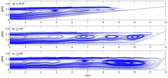 JMSE Free Full Text CFD Analysis of Microplastic Transport