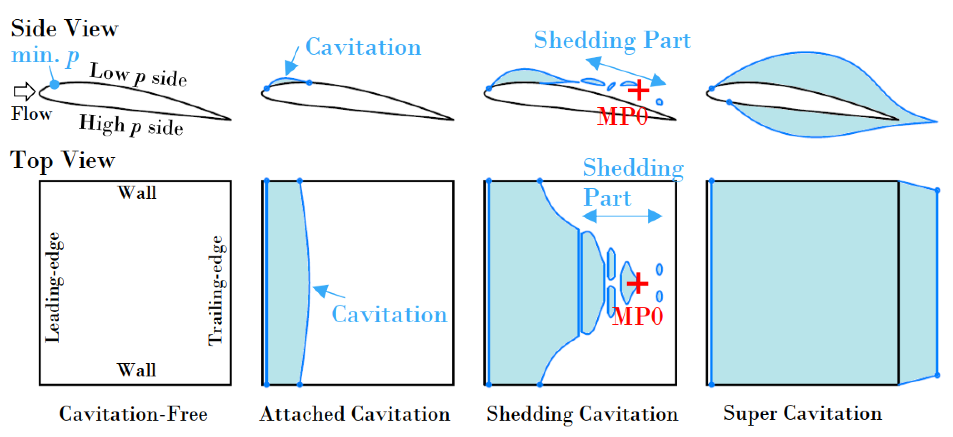Jmse 12 00148 g002 Jmse 12 00148 g002