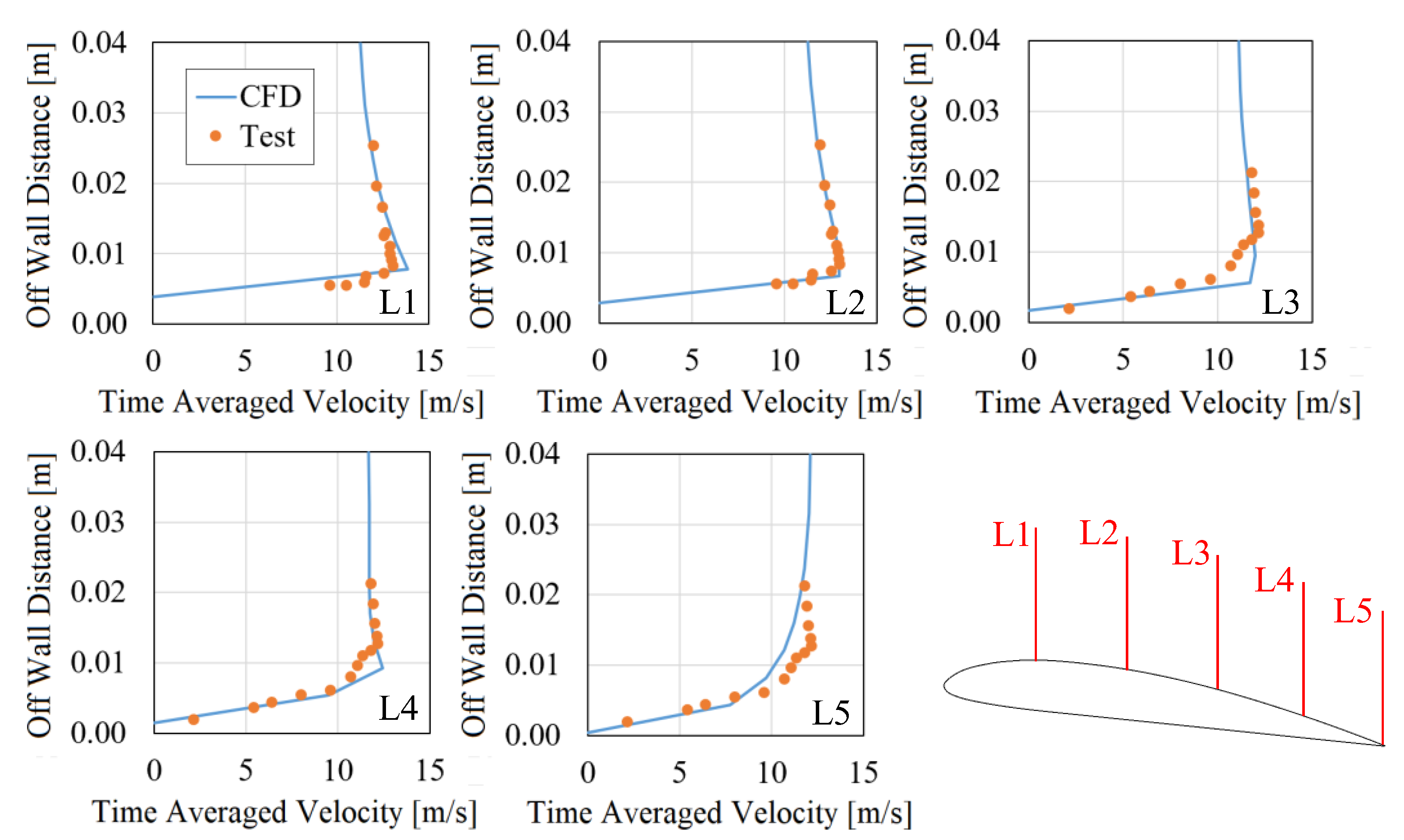 Jmse 12 00148 g007 Jmse 12 00148 g007