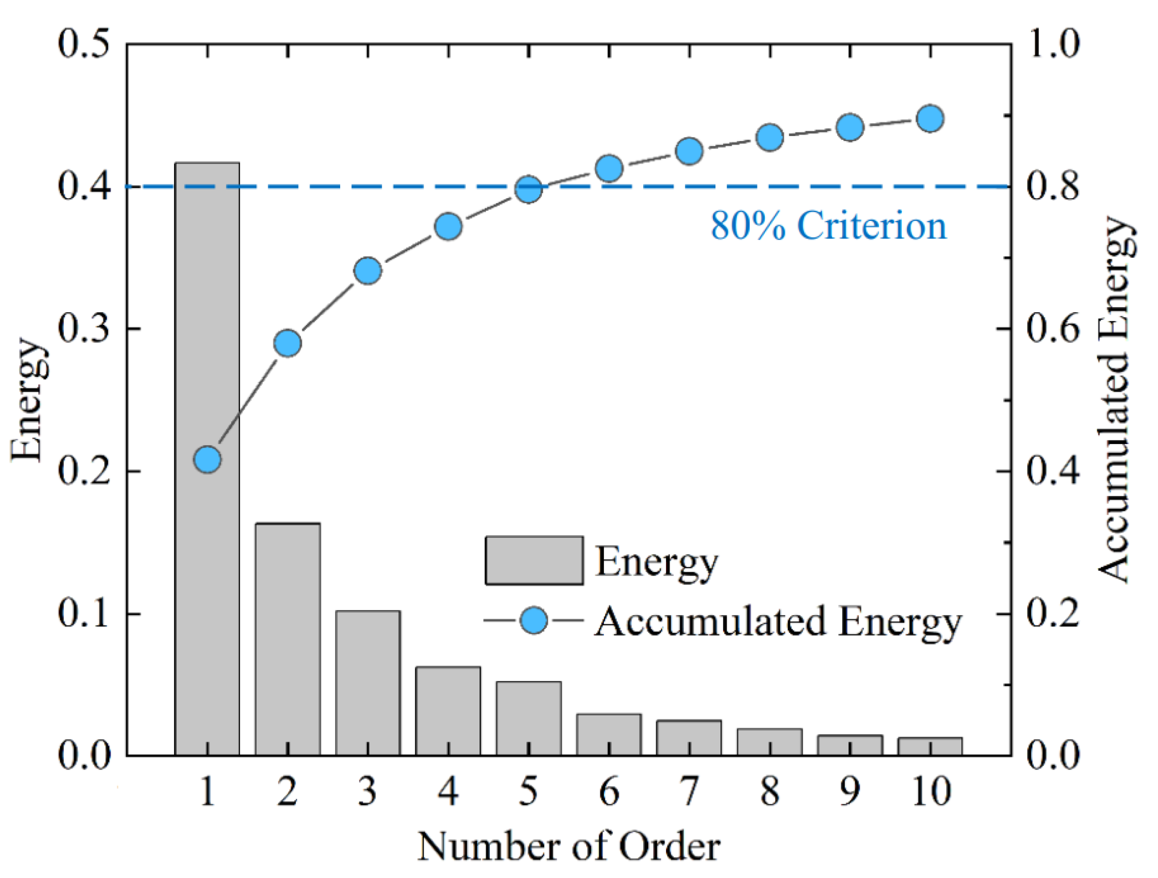 Jmse 12 00148 g009 Jmse 12 00148 g009