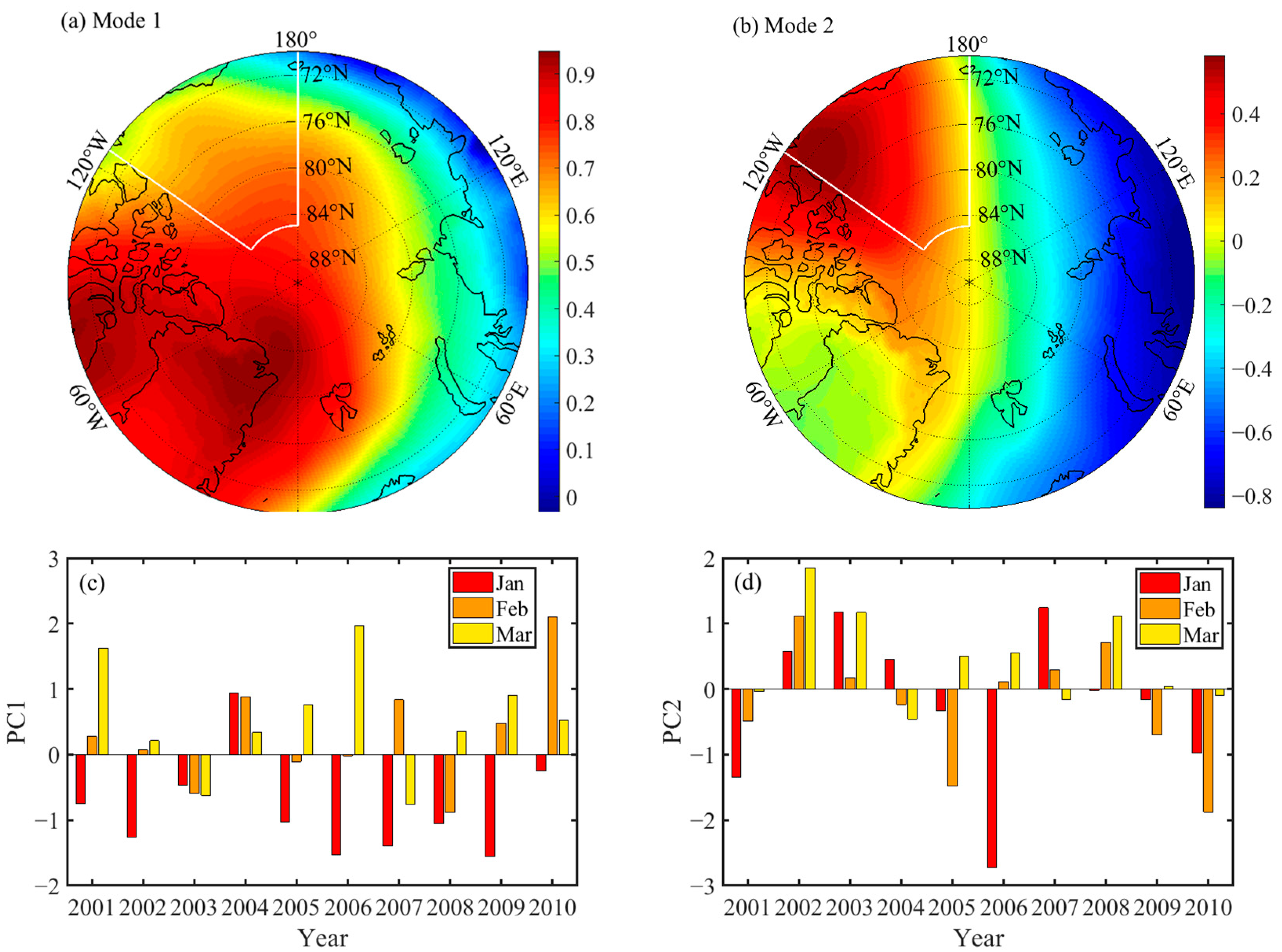 Jmse 12 00165 g004 Jmse 12 00165 g004