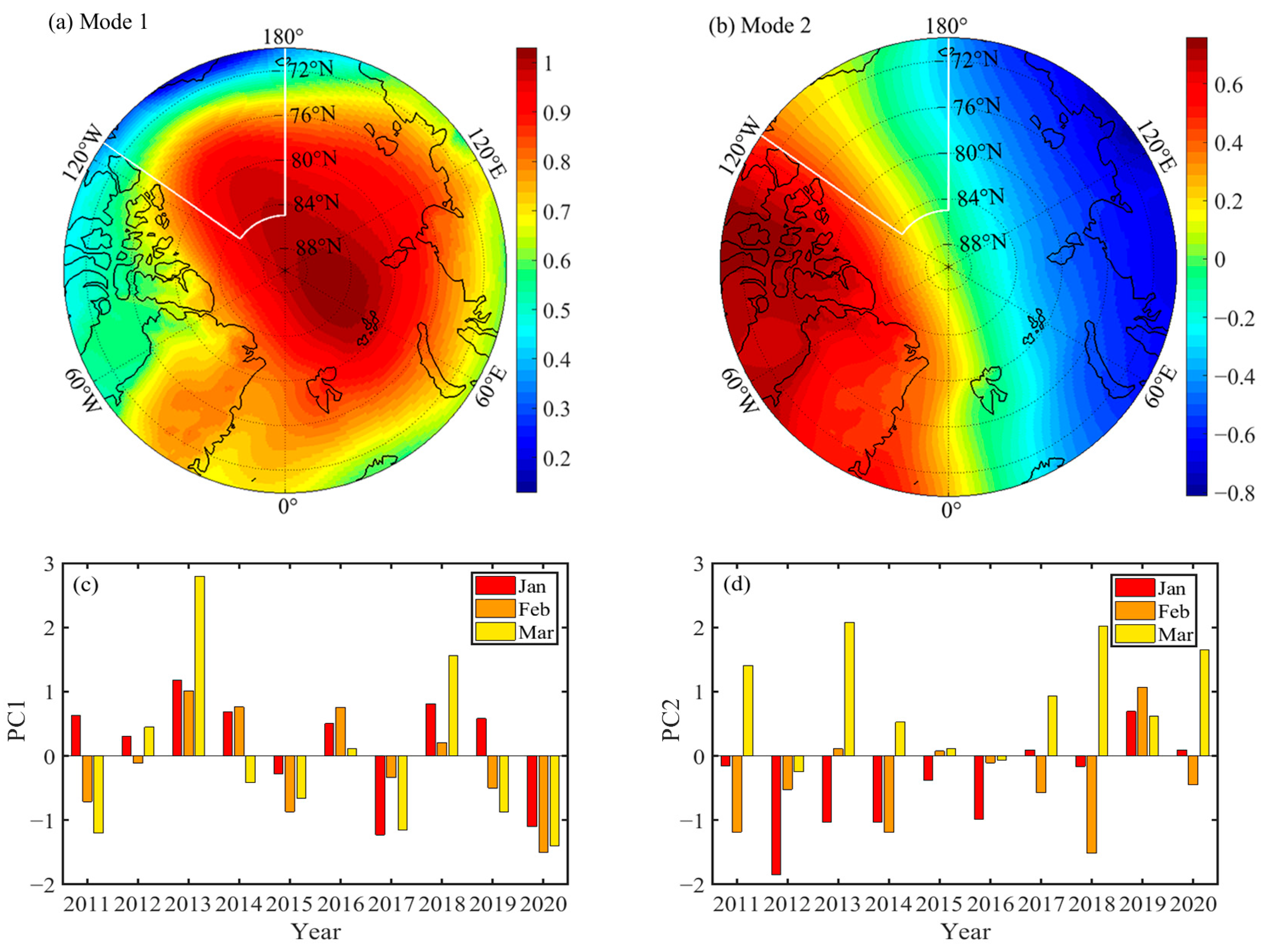 Jmse 12 00165 g005 Jmse 12 00165 g005