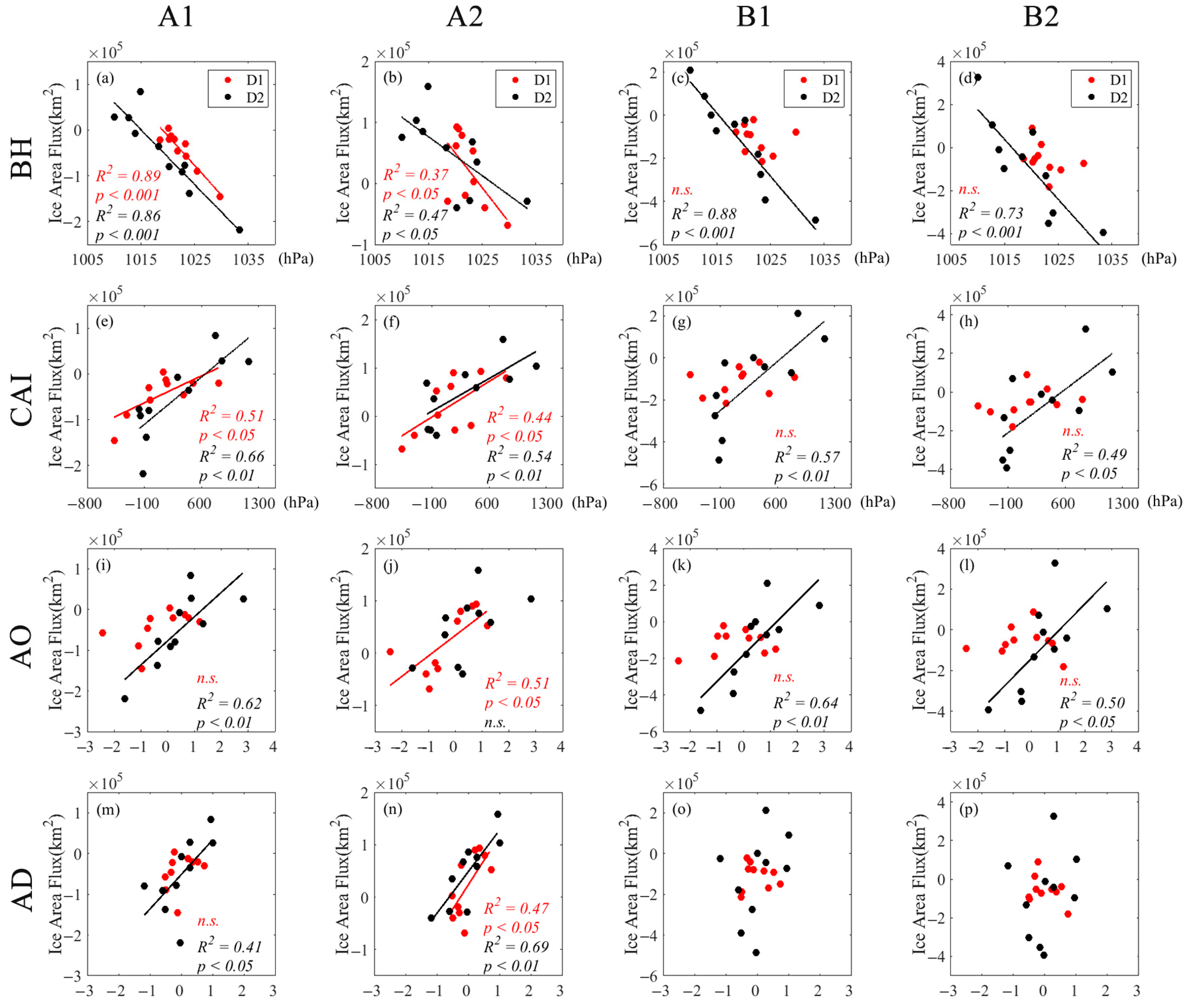 Jmse 12 00165 g010 Jmse 12 00165 g010