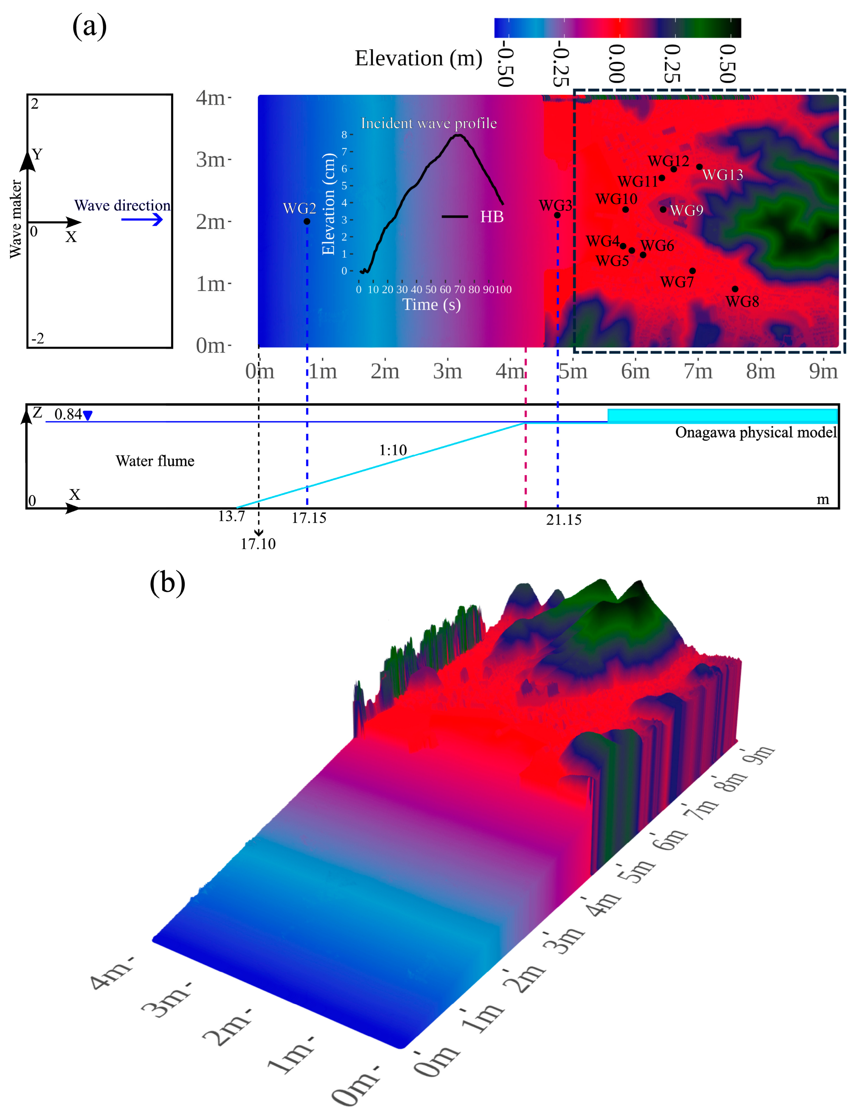 Jmse 12 00177 g002 Jmse 12 00177 g002