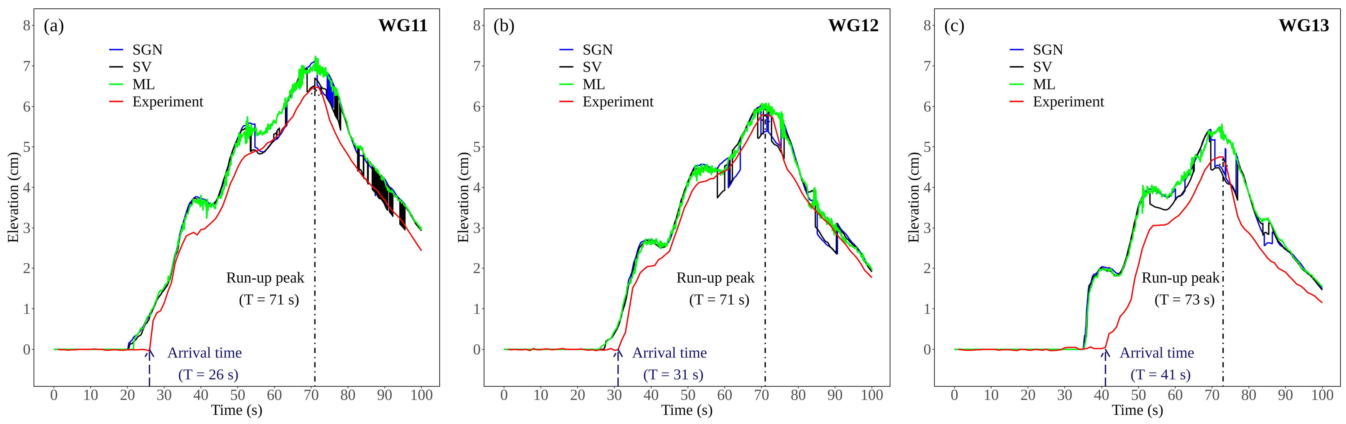 Jmse 12 00177 g006 Jmse 12 00177 g006